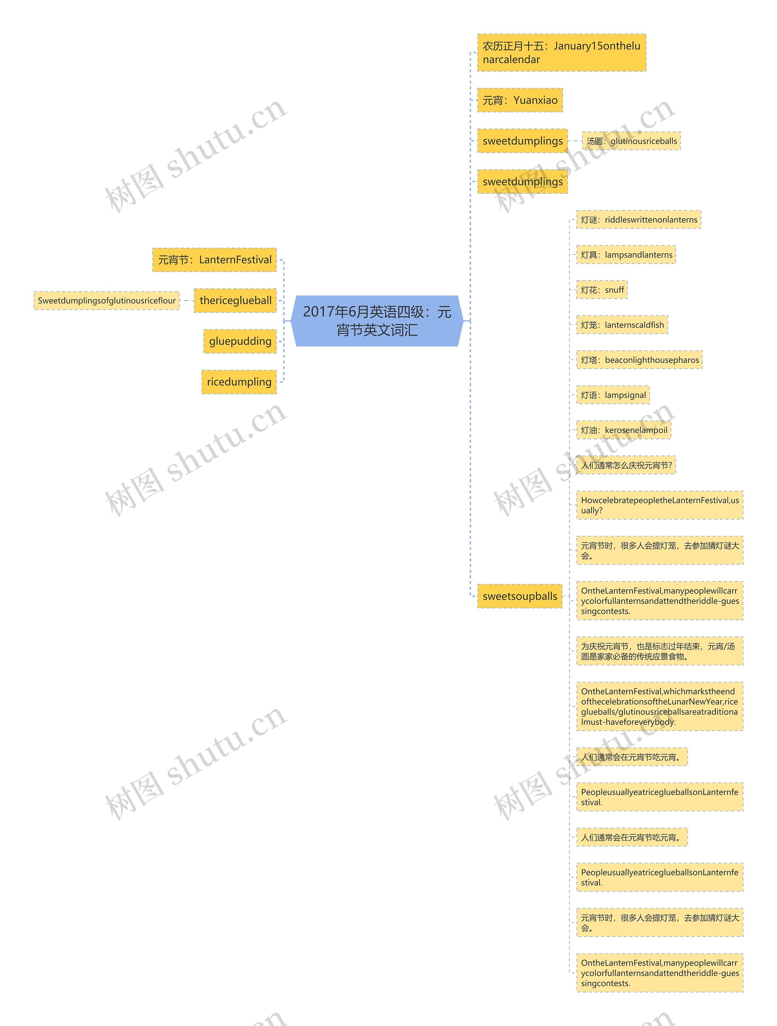 2017年6月英语四级:元宵节英文词汇 2017年6月英语四级:元宵节英文词汇