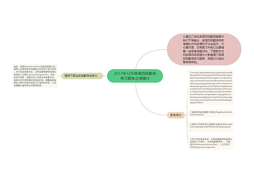 2017年12月英语四级翻译练习题库之城镇化