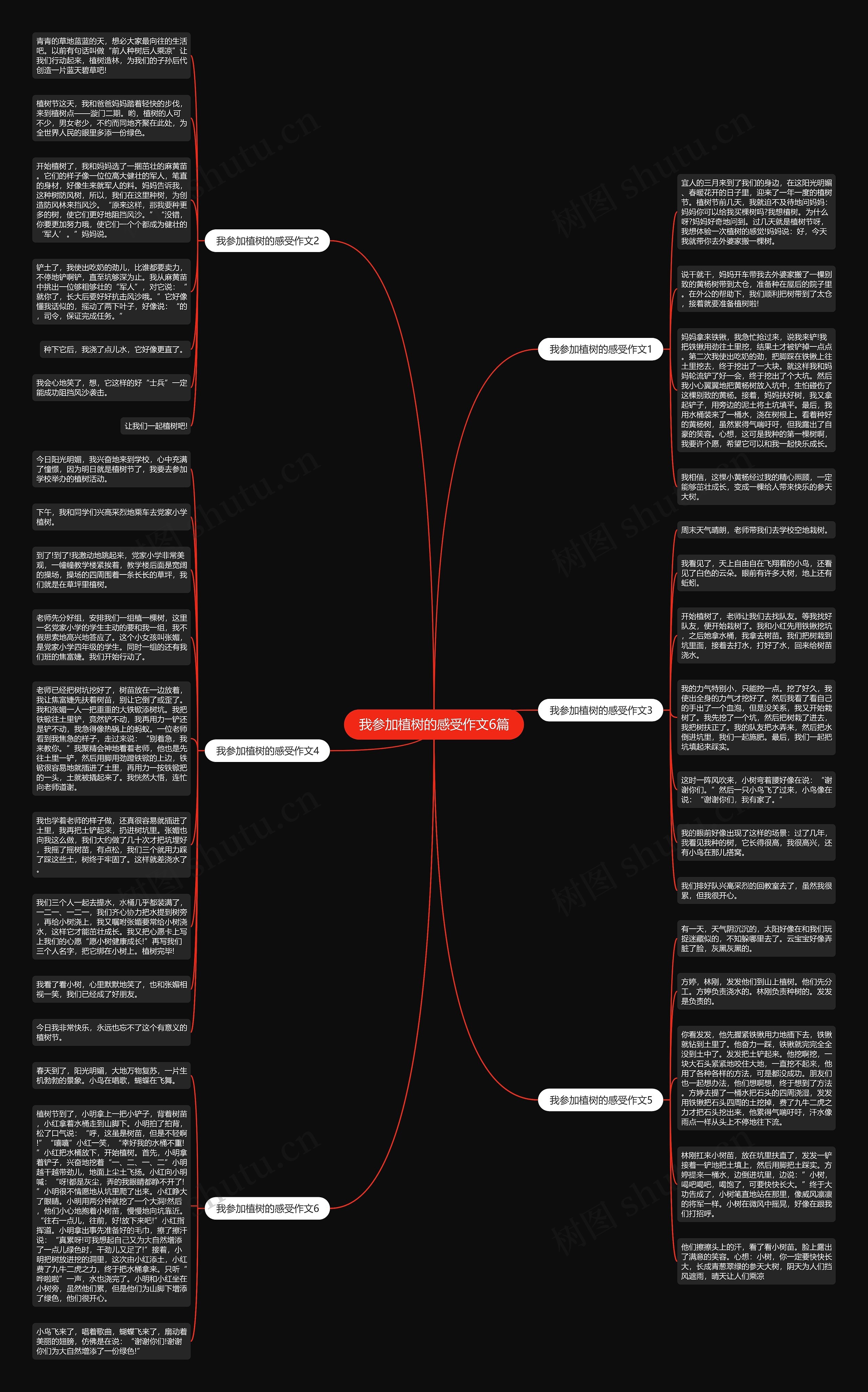 我参加植树的感受作文6篇思维导图