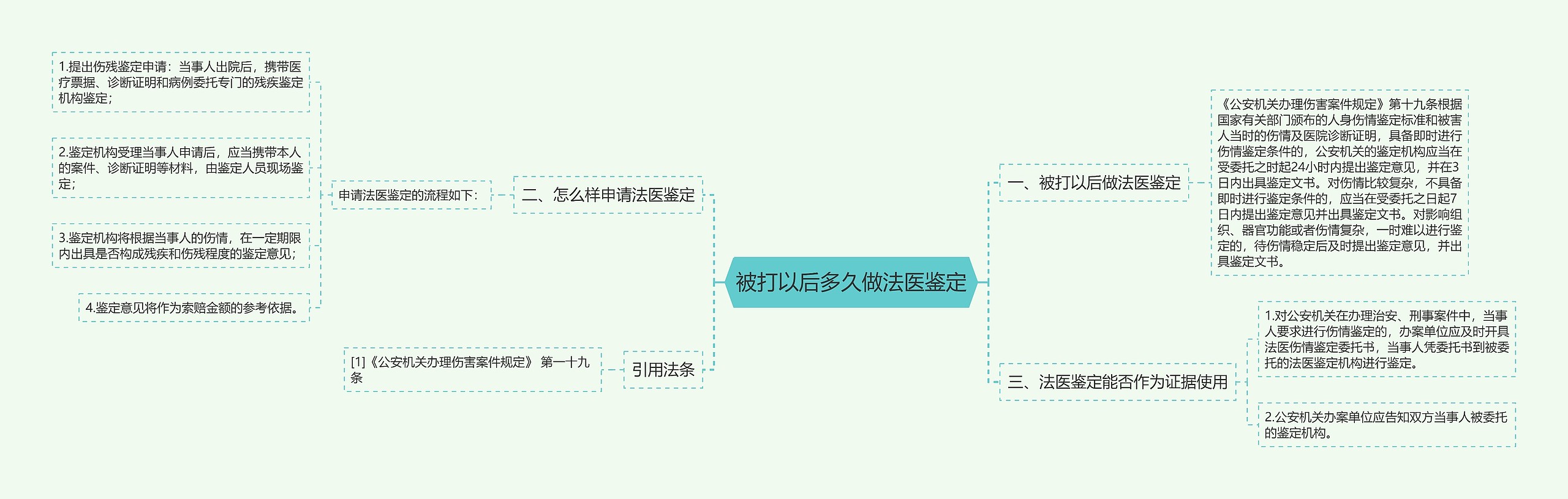 被打以后多久做法医鉴定思维导图