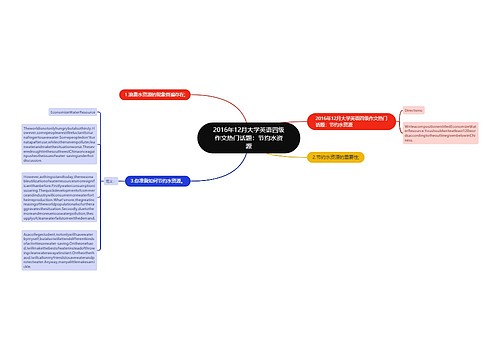 2016年12月大学英语四级作文热门话题：节约水资源