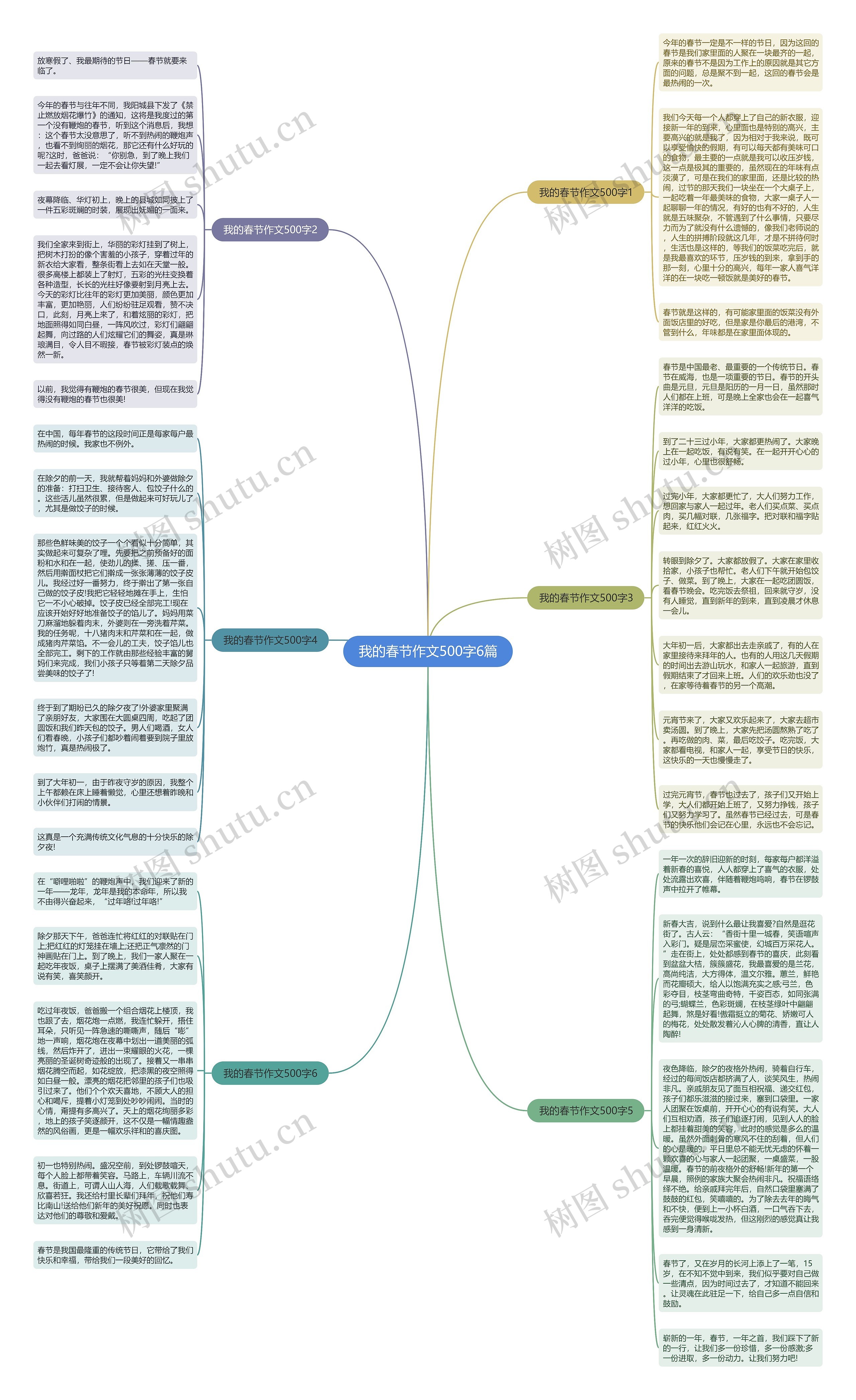 我的春节作文500字6篇思维导图