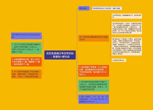 在校生高通过率司考经验：有基础+够玩命