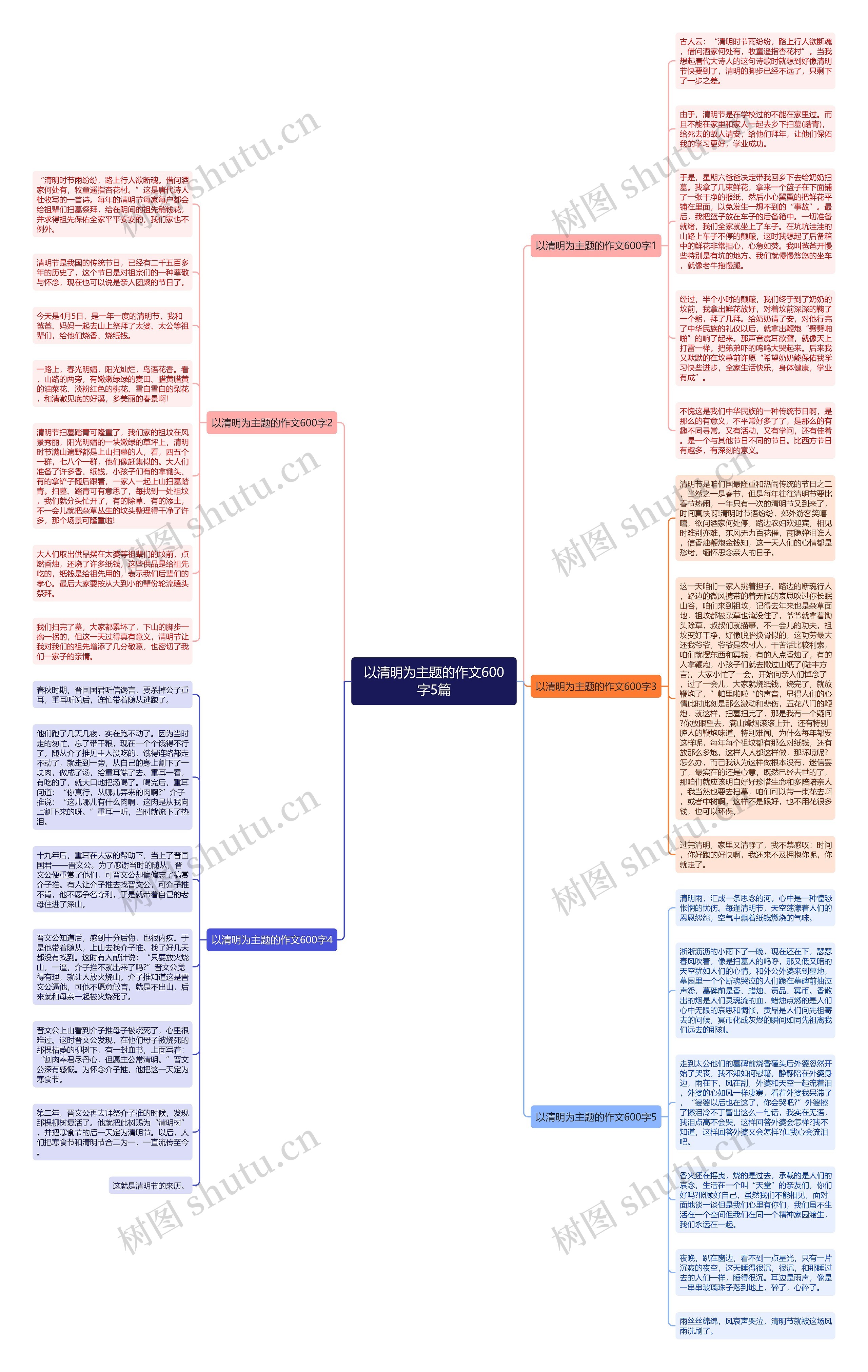 以清明为主题的作文600字5篇思维导图