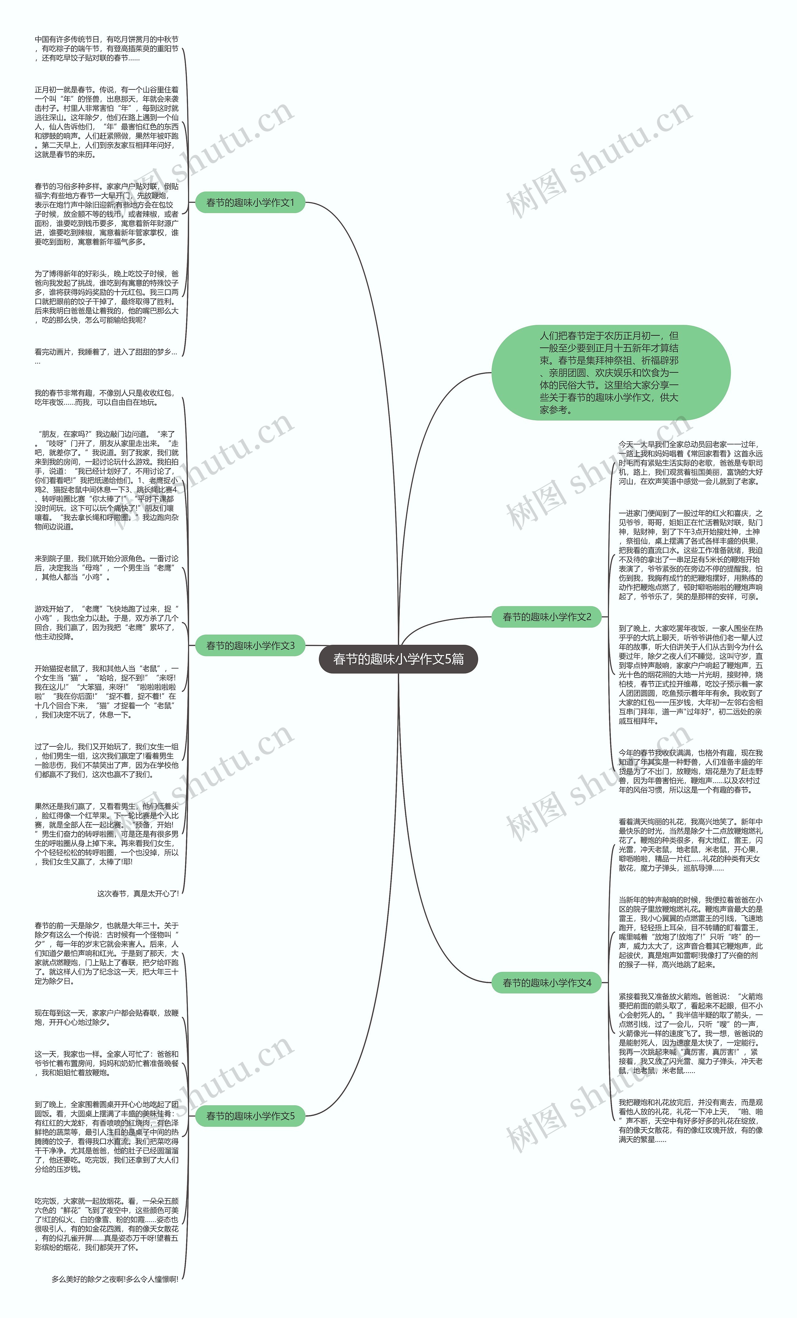 春节的趣味小学作文5篇思维导图