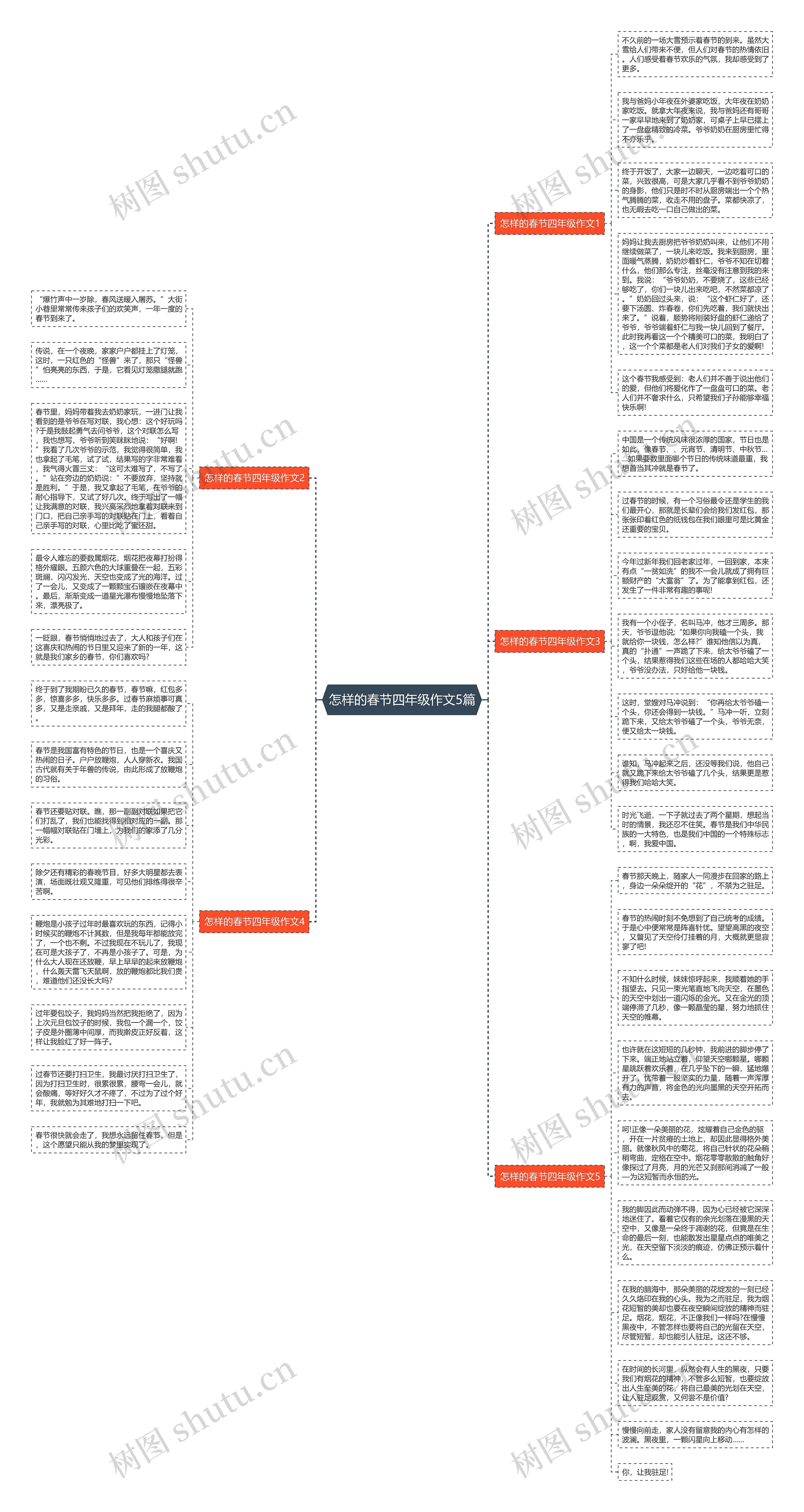 怎样的春节四年级作文5篇思维导图