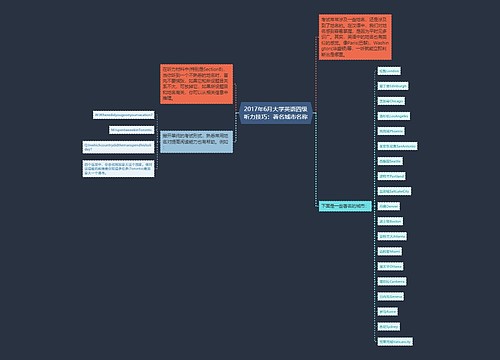 2017年6月大学英语四级听力技巧：著名城市名称