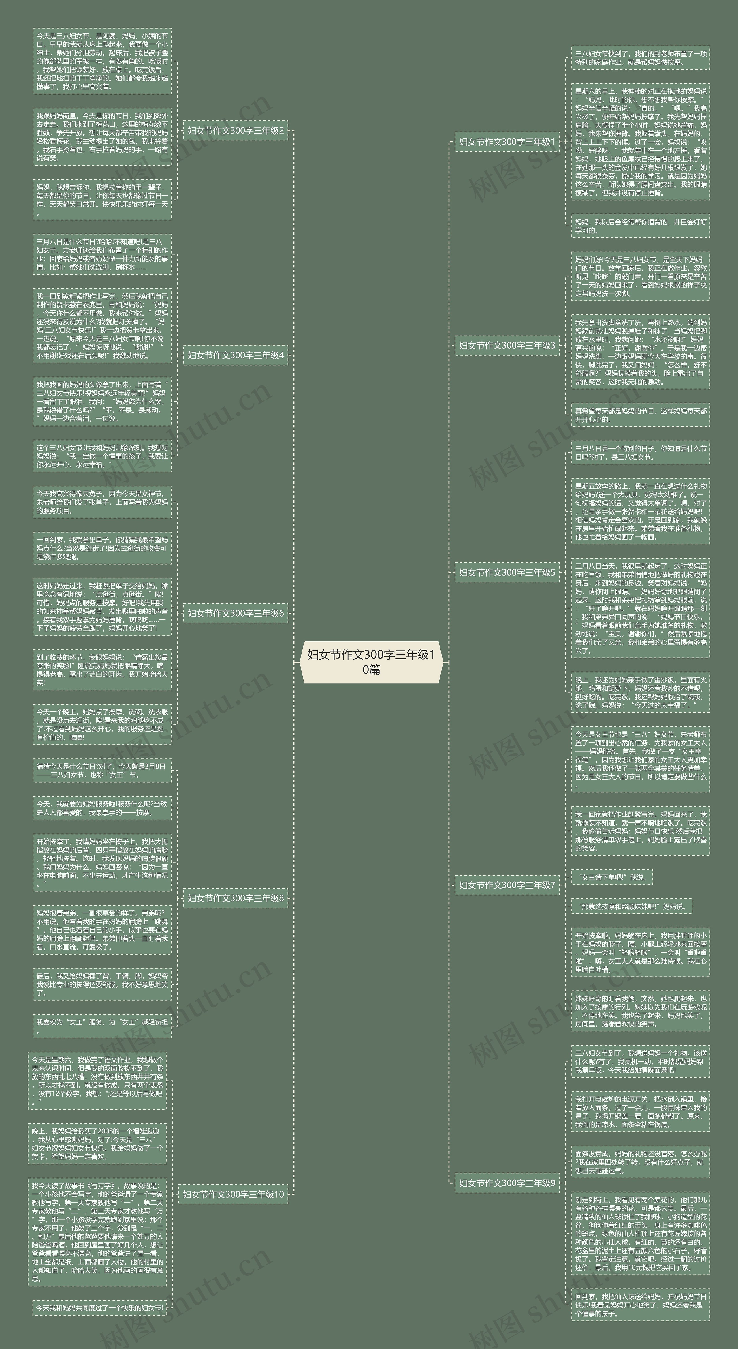 妇女节作文300字三年级10篇思维导图