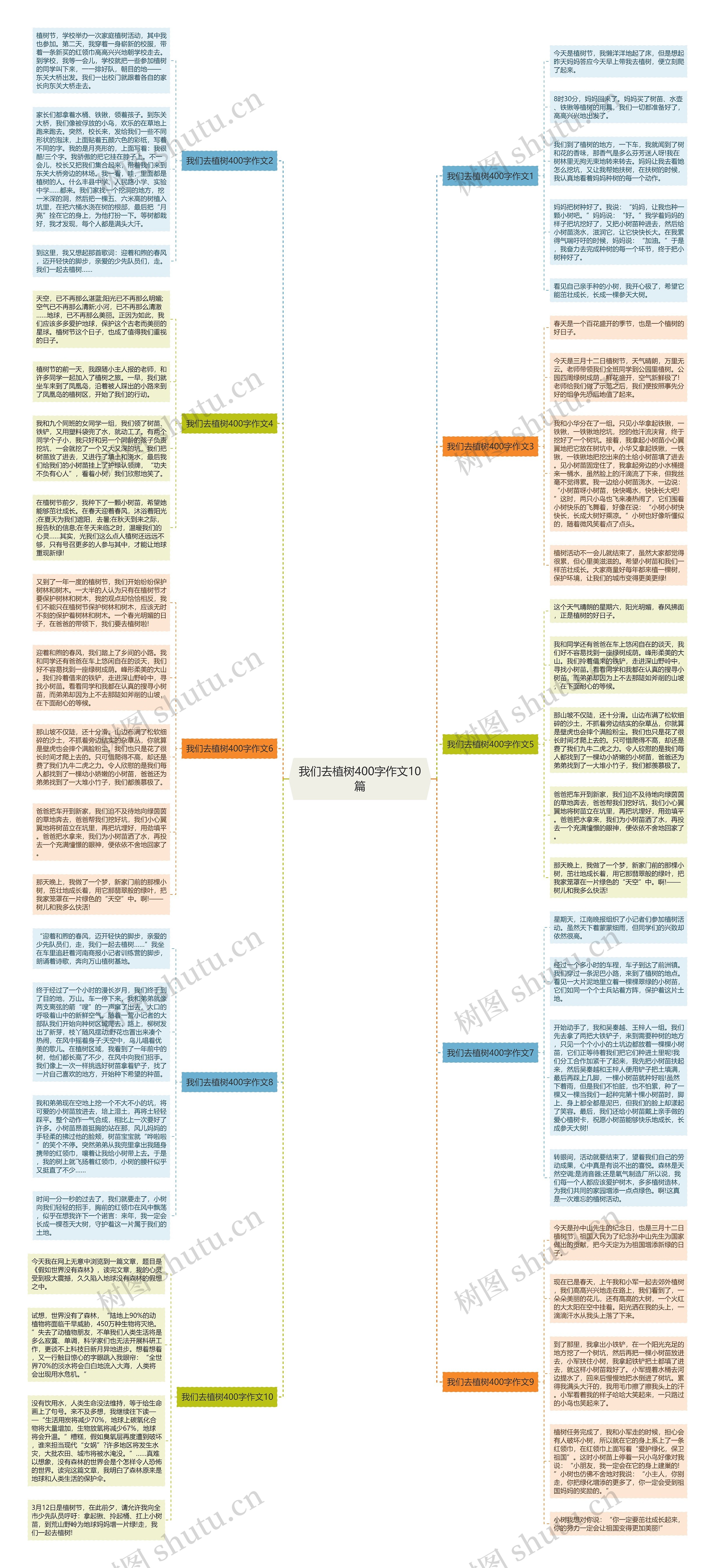 我们去植树400字作文10篇思维导图