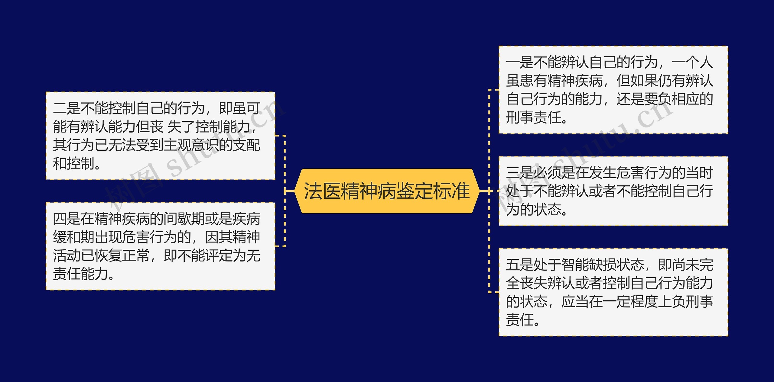 法医精神病鉴定标准