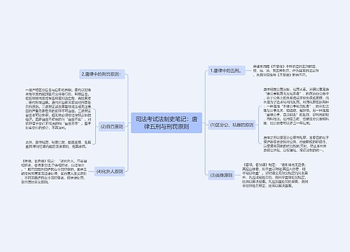 司法考试法制史笔记：唐律五刑与刑罚原则