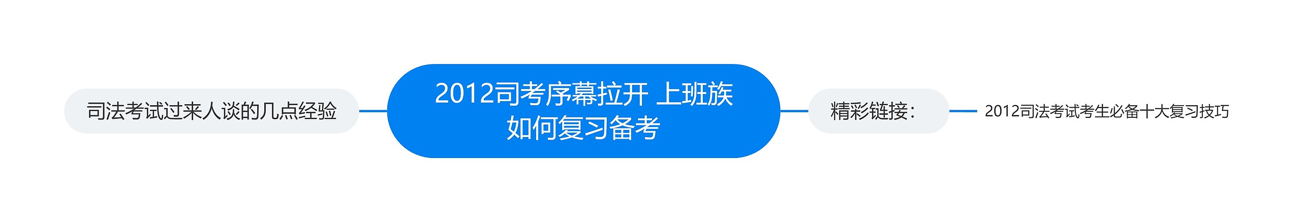 2012司考序幕拉开 上班族如何复习备考 2012司考序幕拉开 上班族如何复习备考