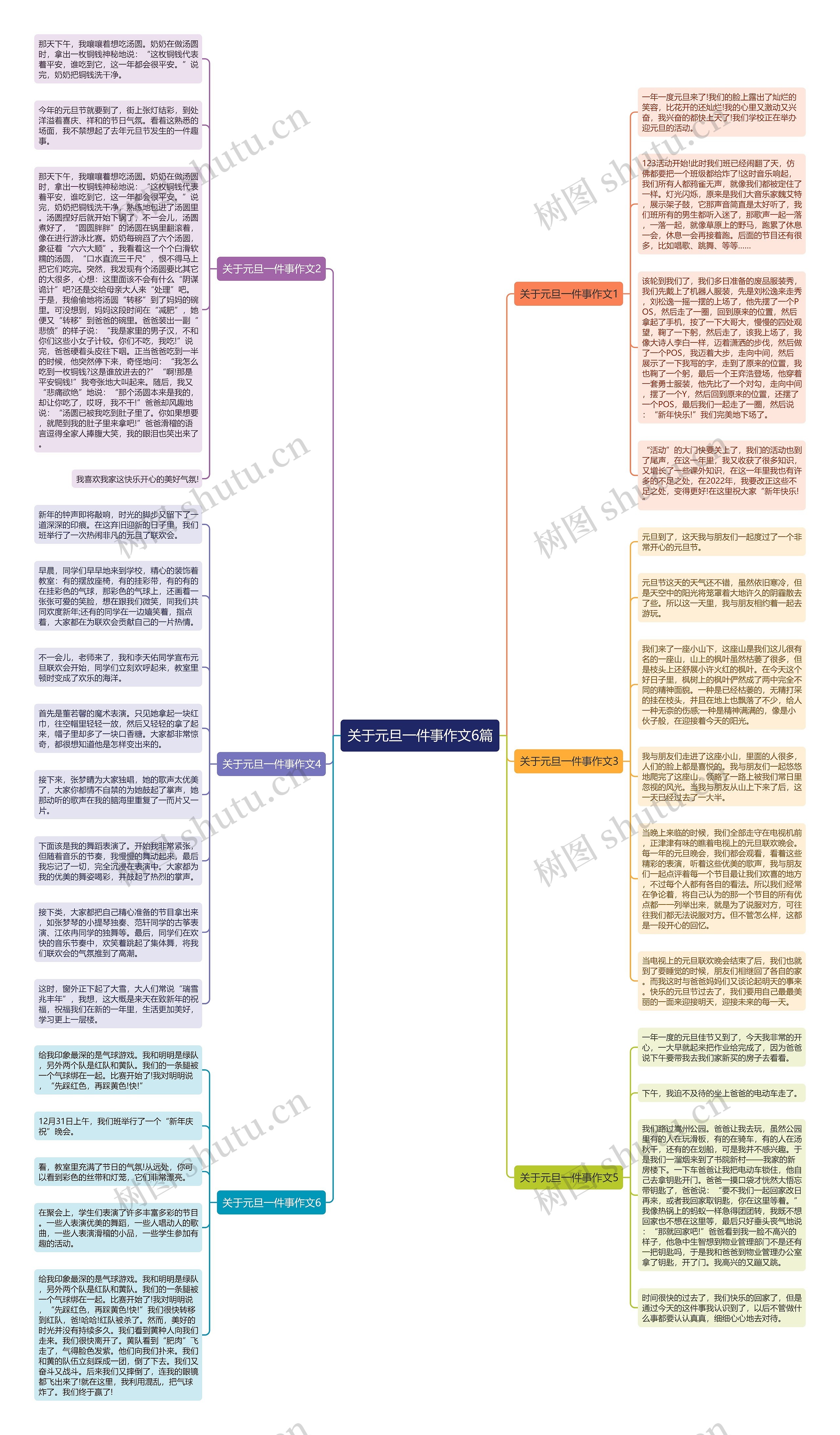 关于元旦一件事作文6篇思维导图