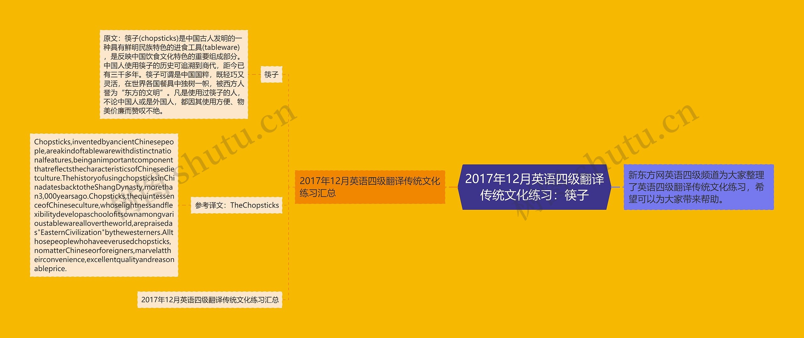 2017年12月英语四级翻译传统文化练习：筷子