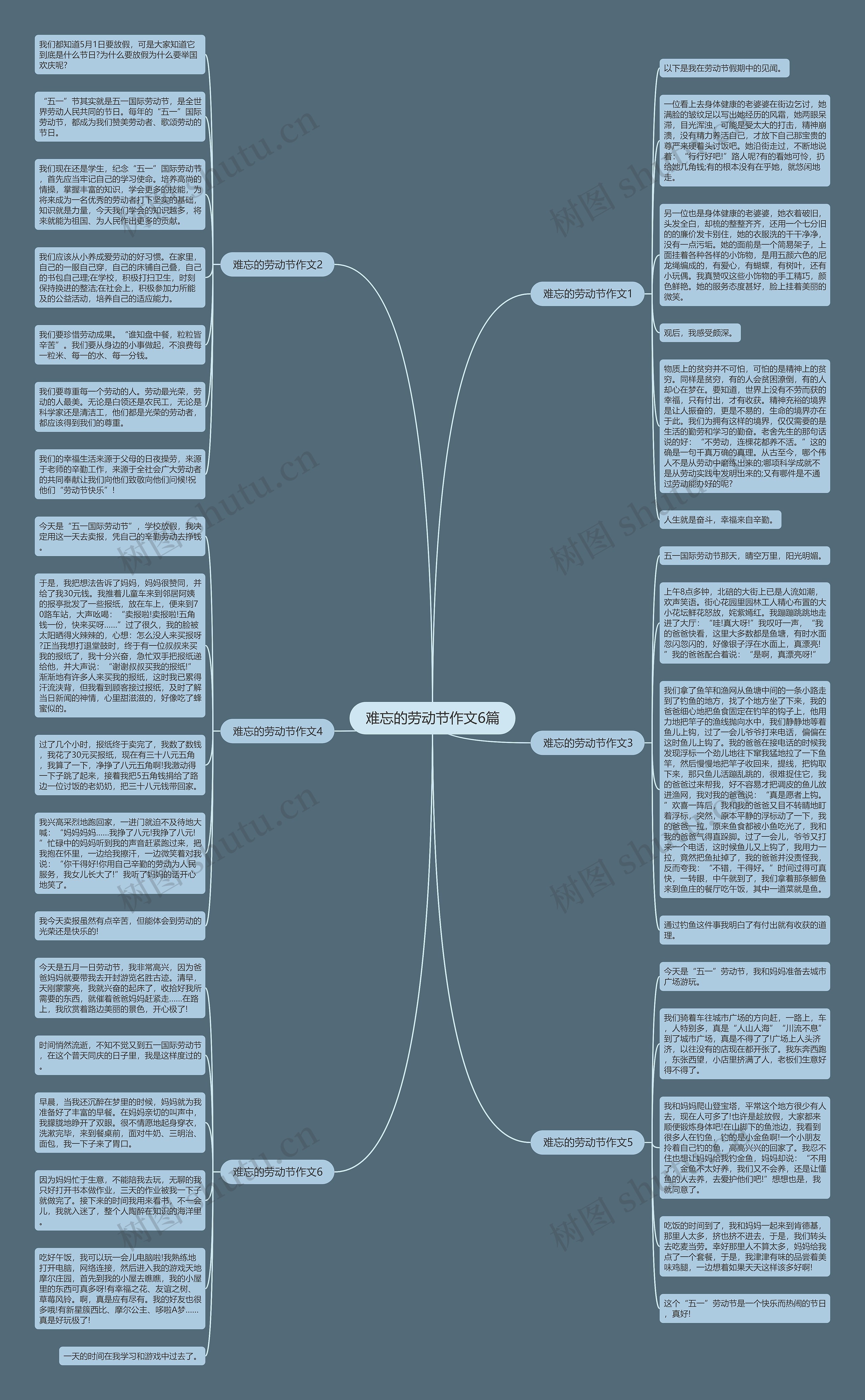 难忘的劳动节作文6篇思维导图高清图 难忘的劳动节作文6篇思维导图
