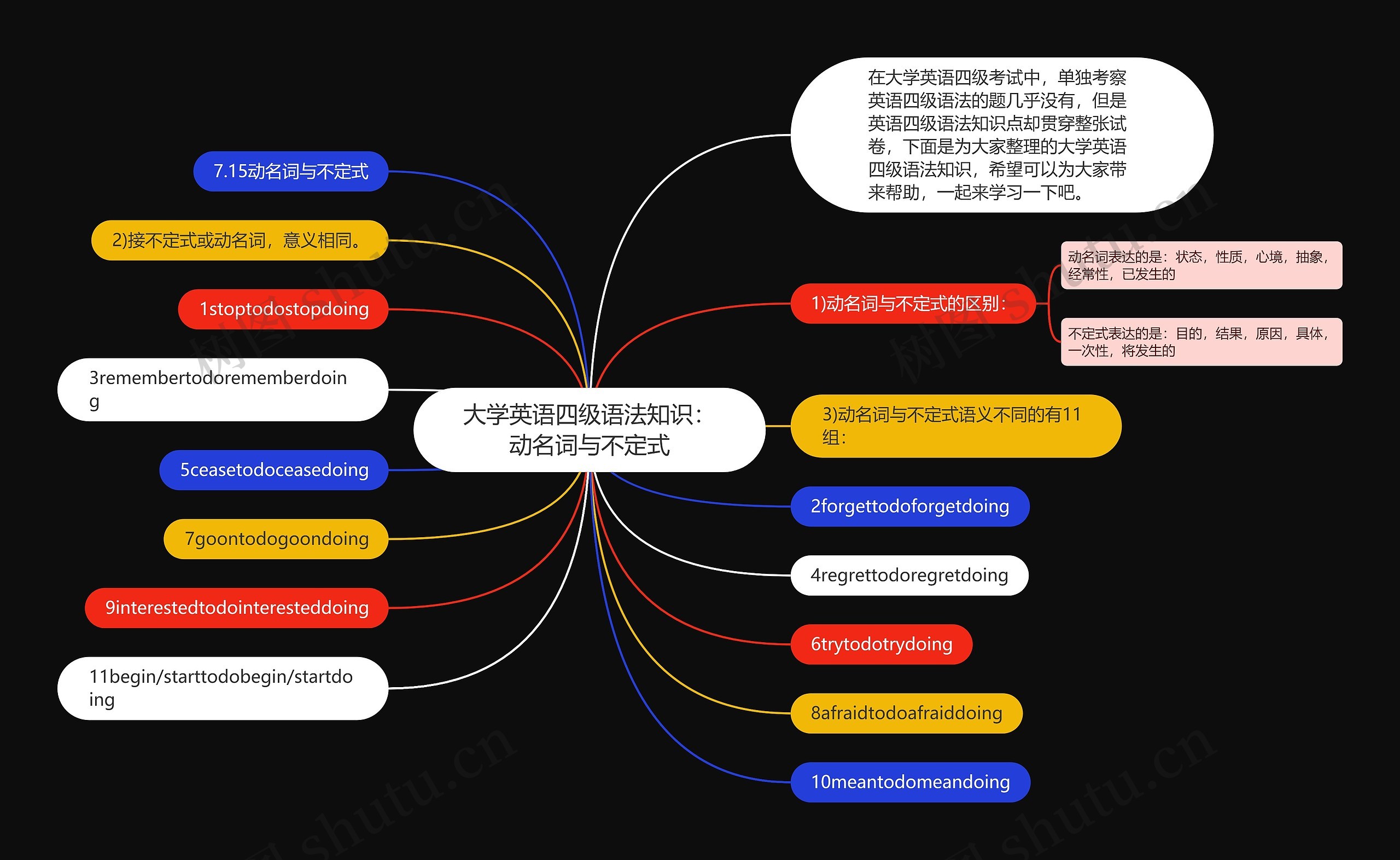 大学英语四级语法知识：动名词与不定式