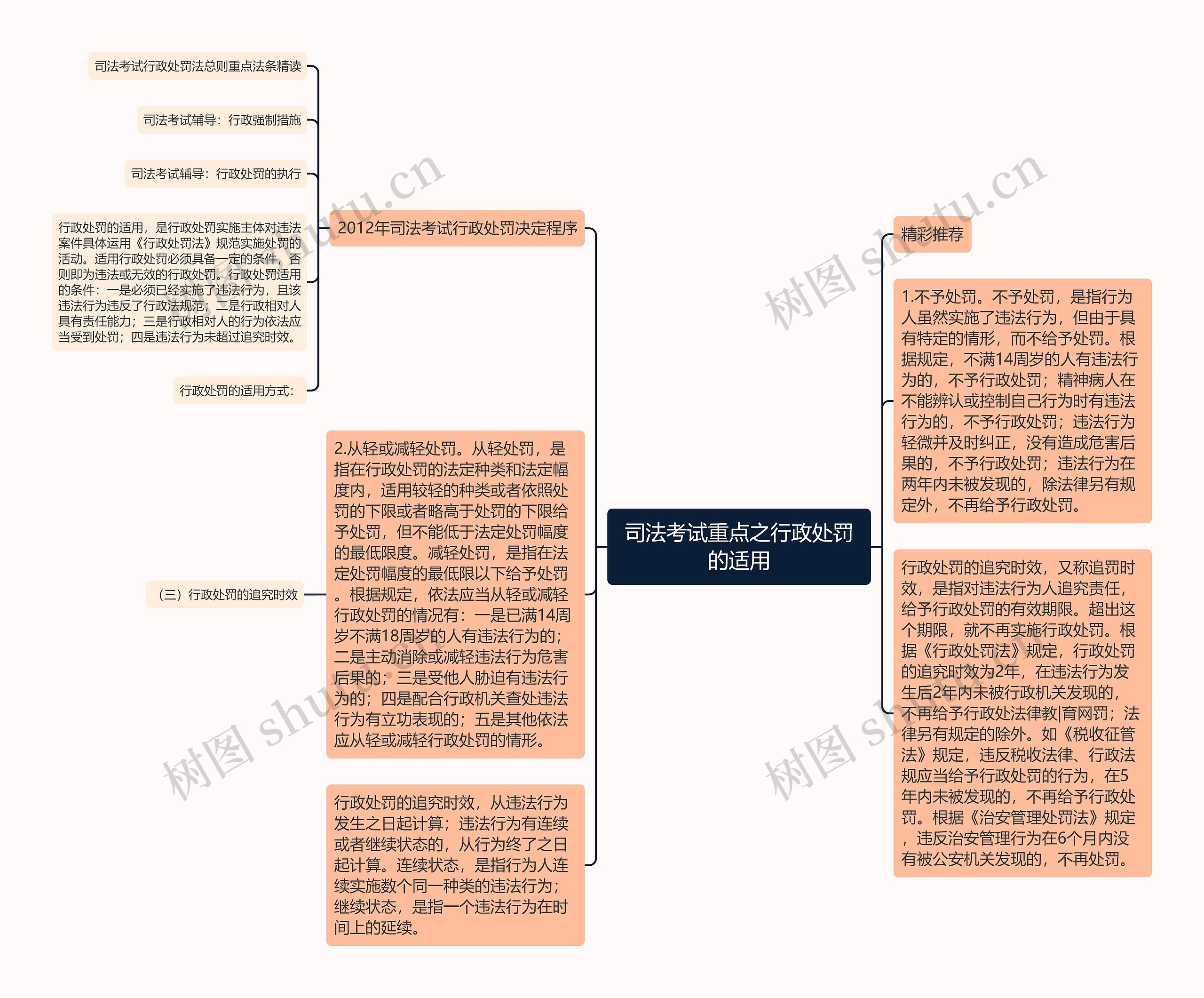 司法考试重点之行政处罚的适用思维导图