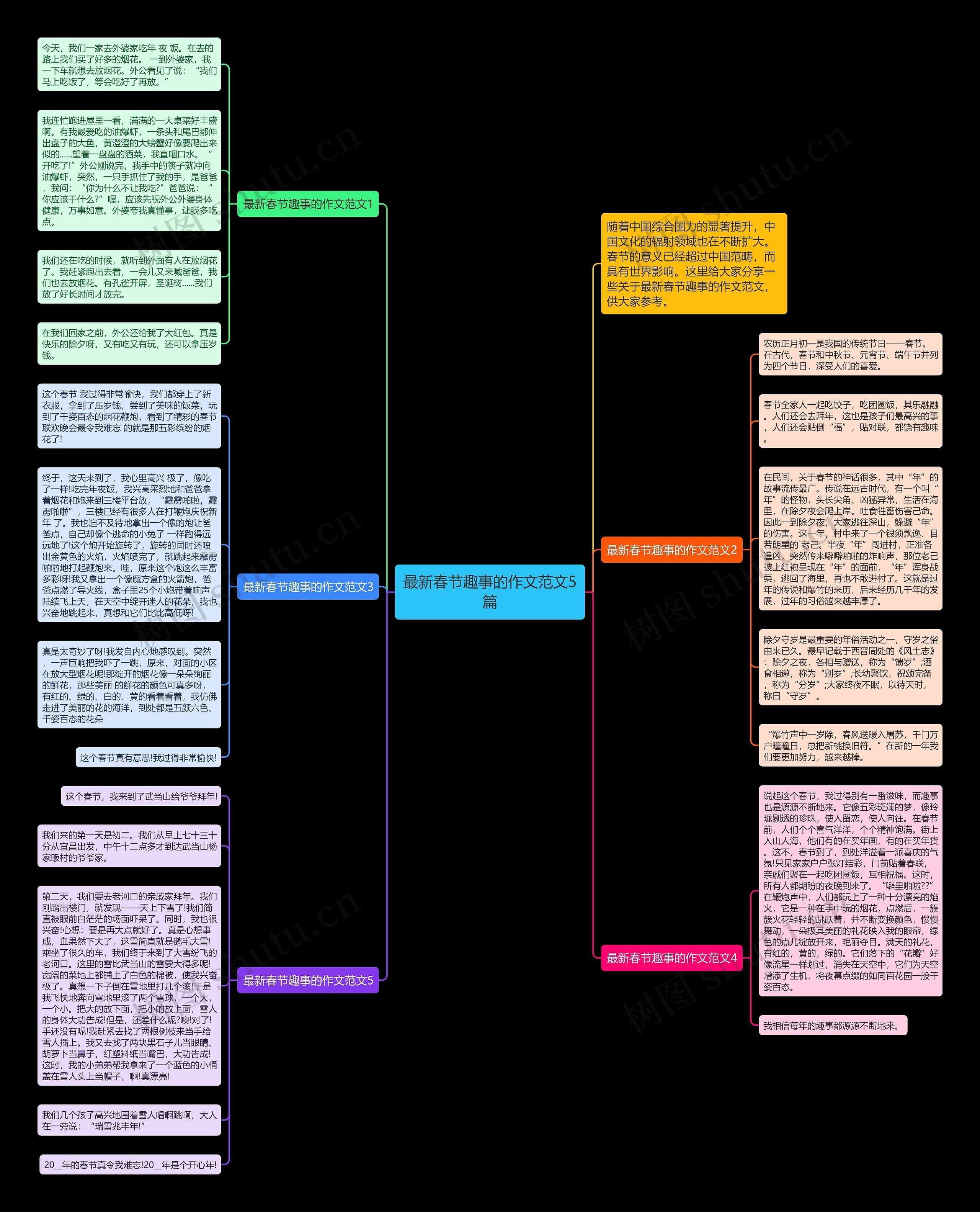 最新春节趣事的作文范文5篇思维导图