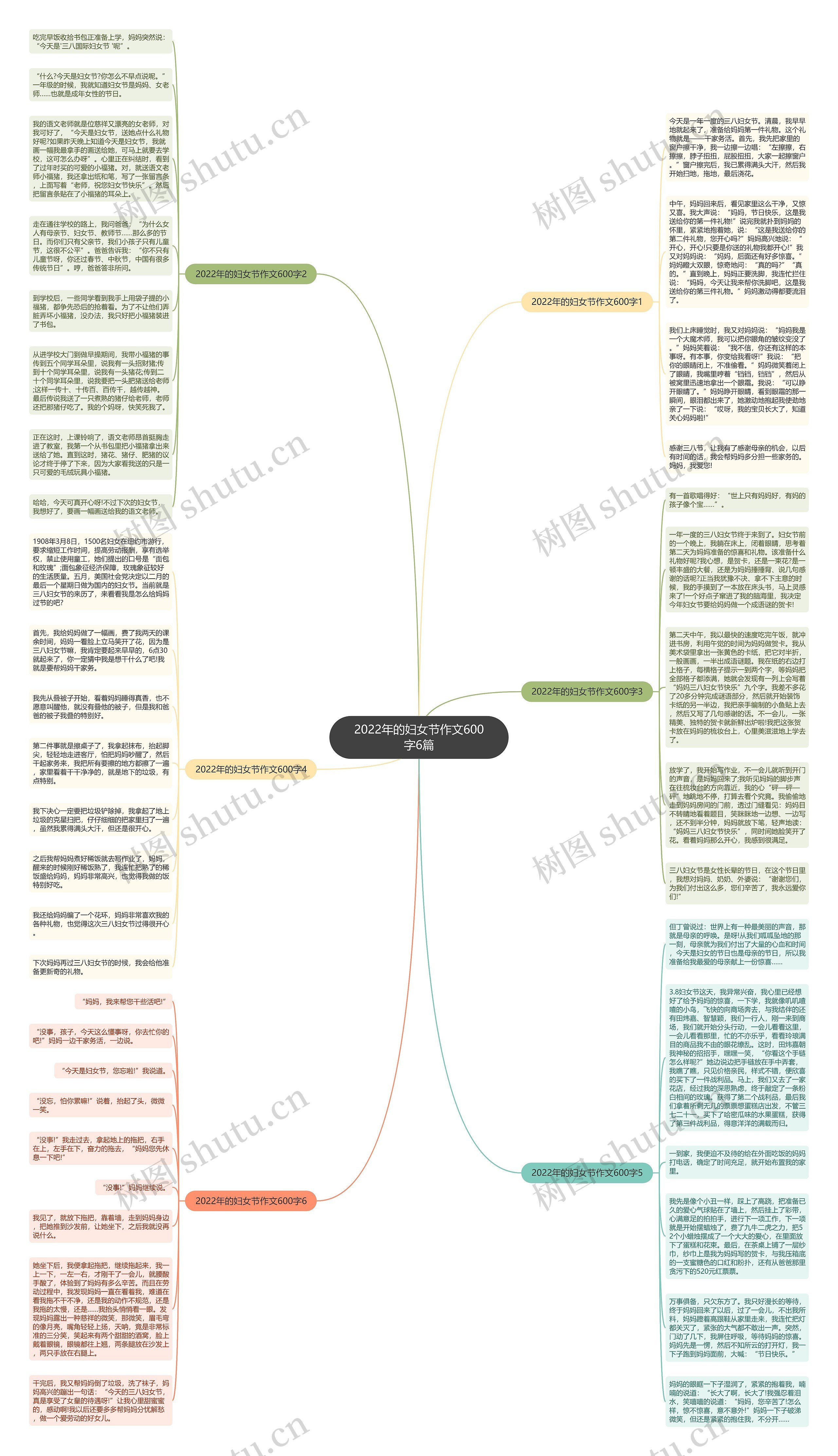 2022年的妇女节作文600字6篇思维导图