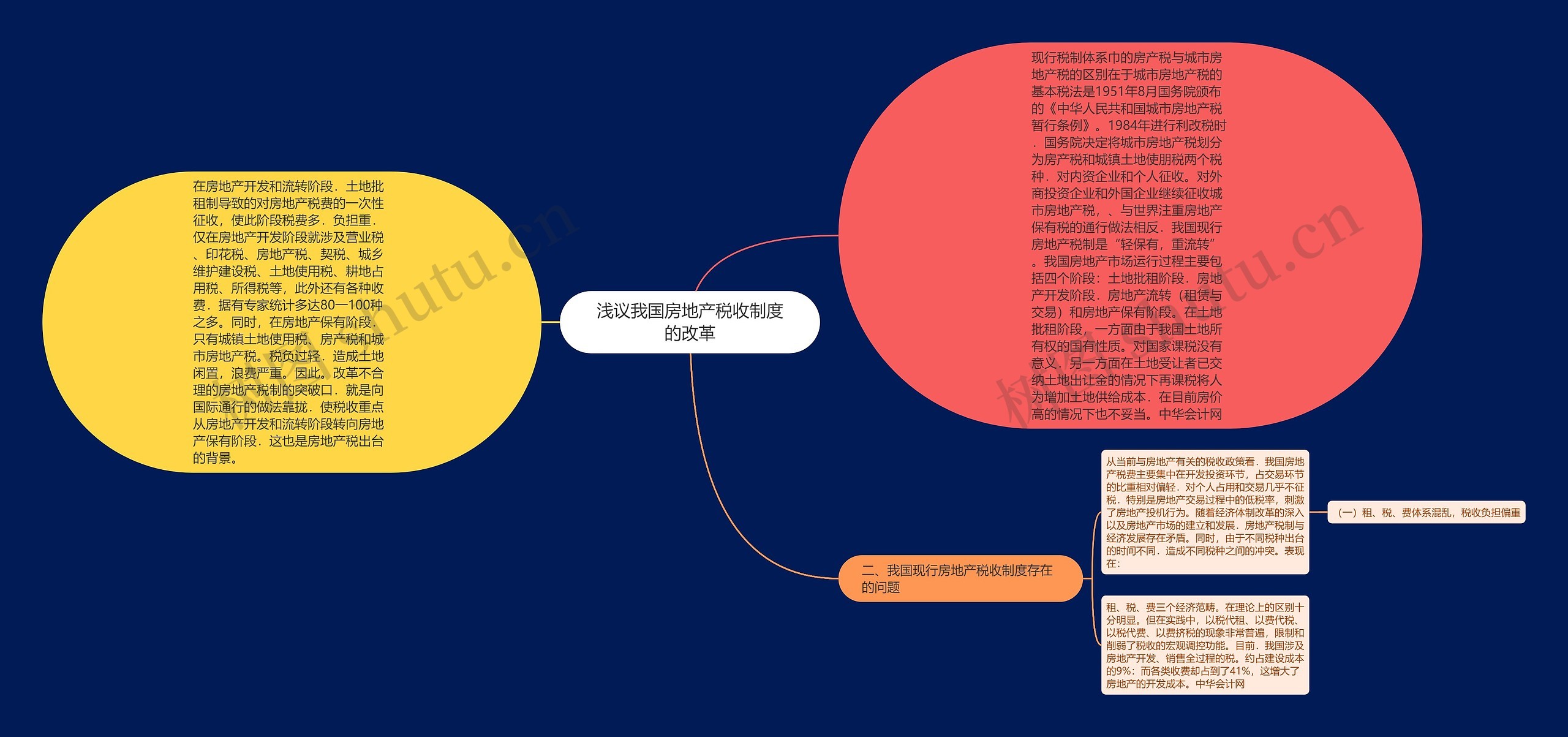 浅议我国房地产税收制度的改革思维导图