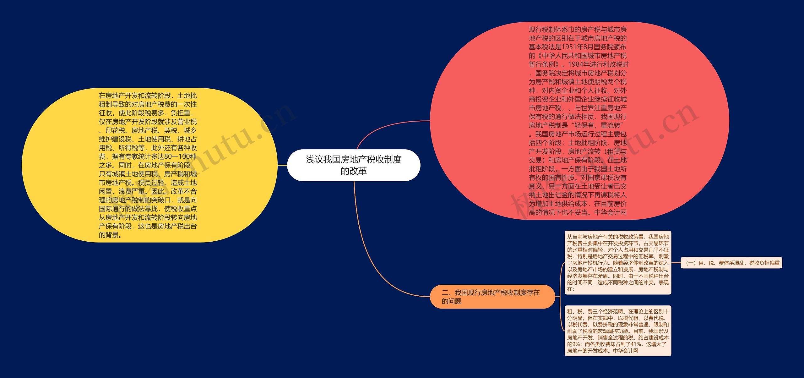 浅议我国房地产税收制度的改革 浅议我国房地产税收制度的改革