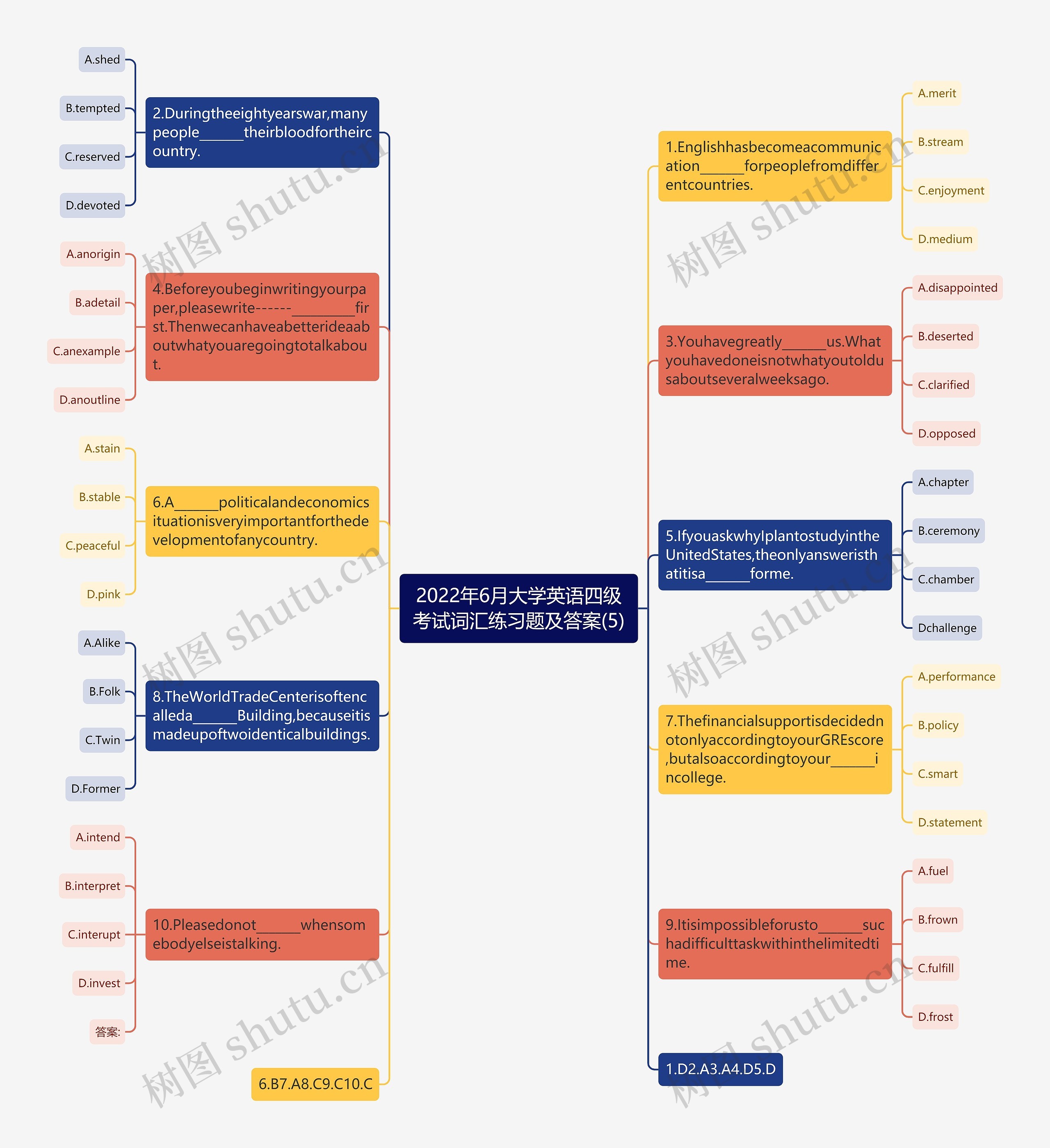 2022年6月大学英语四级考试词汇练习题及答案(5)思维导图