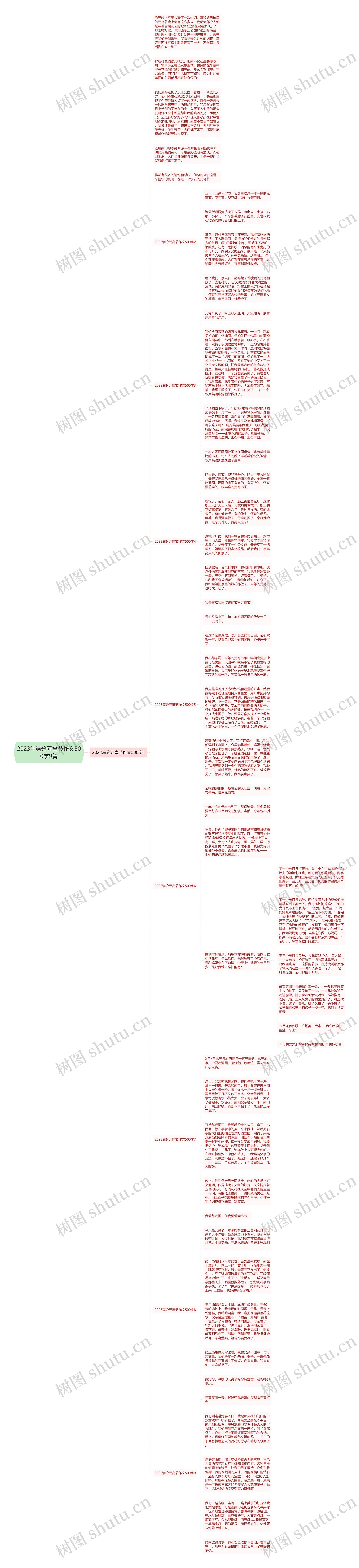2023年满分元宵节作文500字9篇思维导图