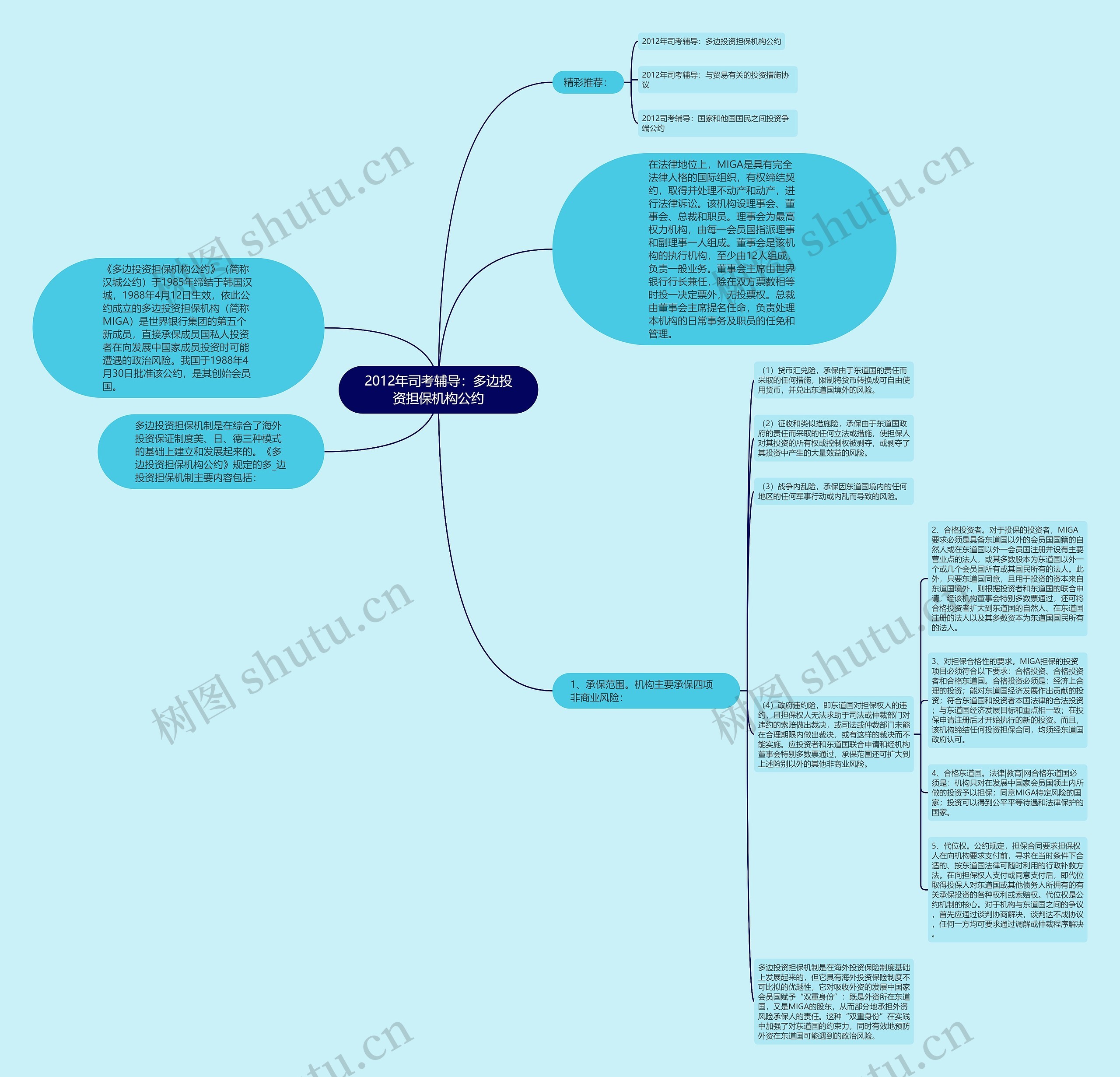 2012年司考辅导：多边投资担保机构公约思维导图
