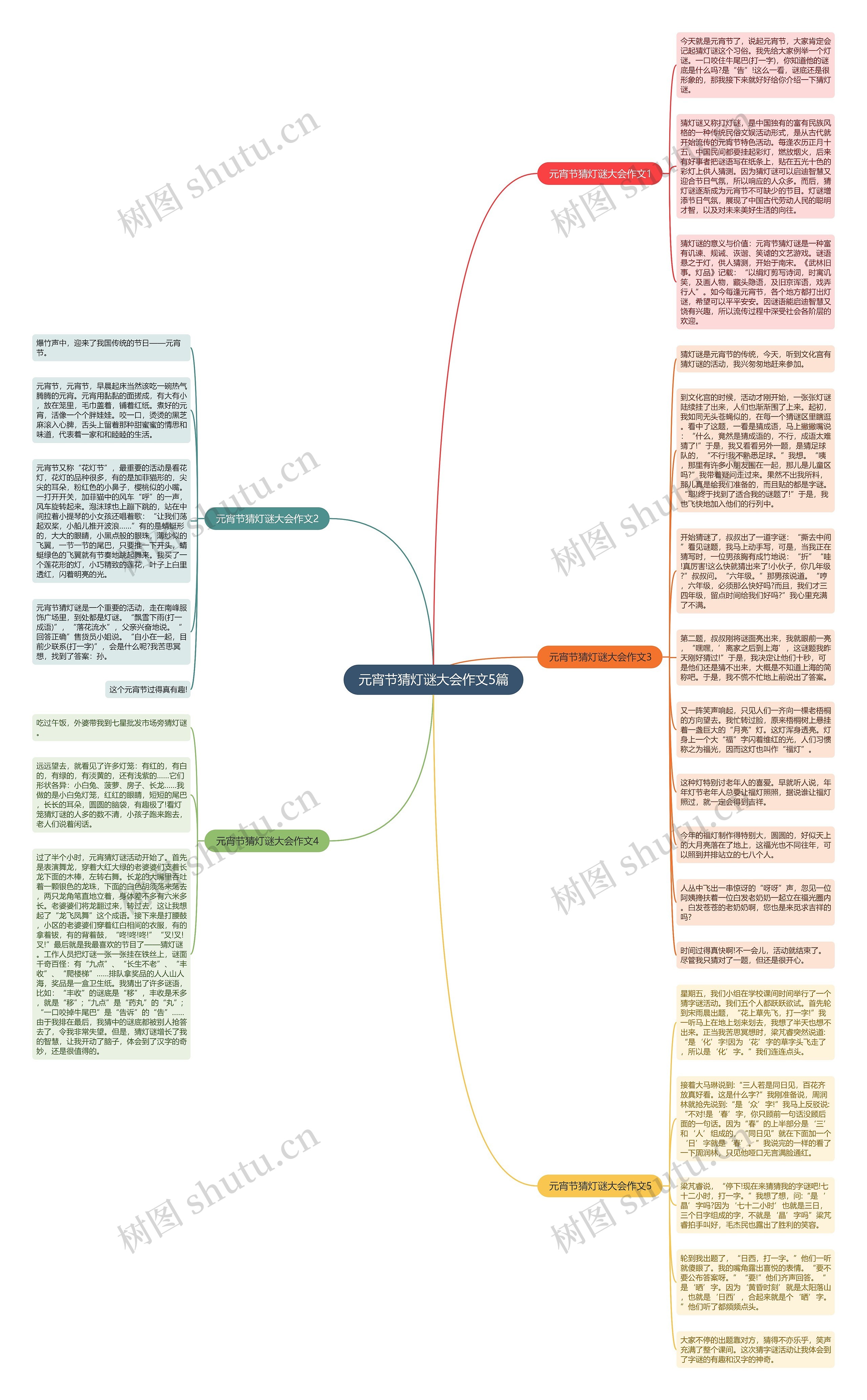 元宵节猜灯谜大会作文5篇思维导图