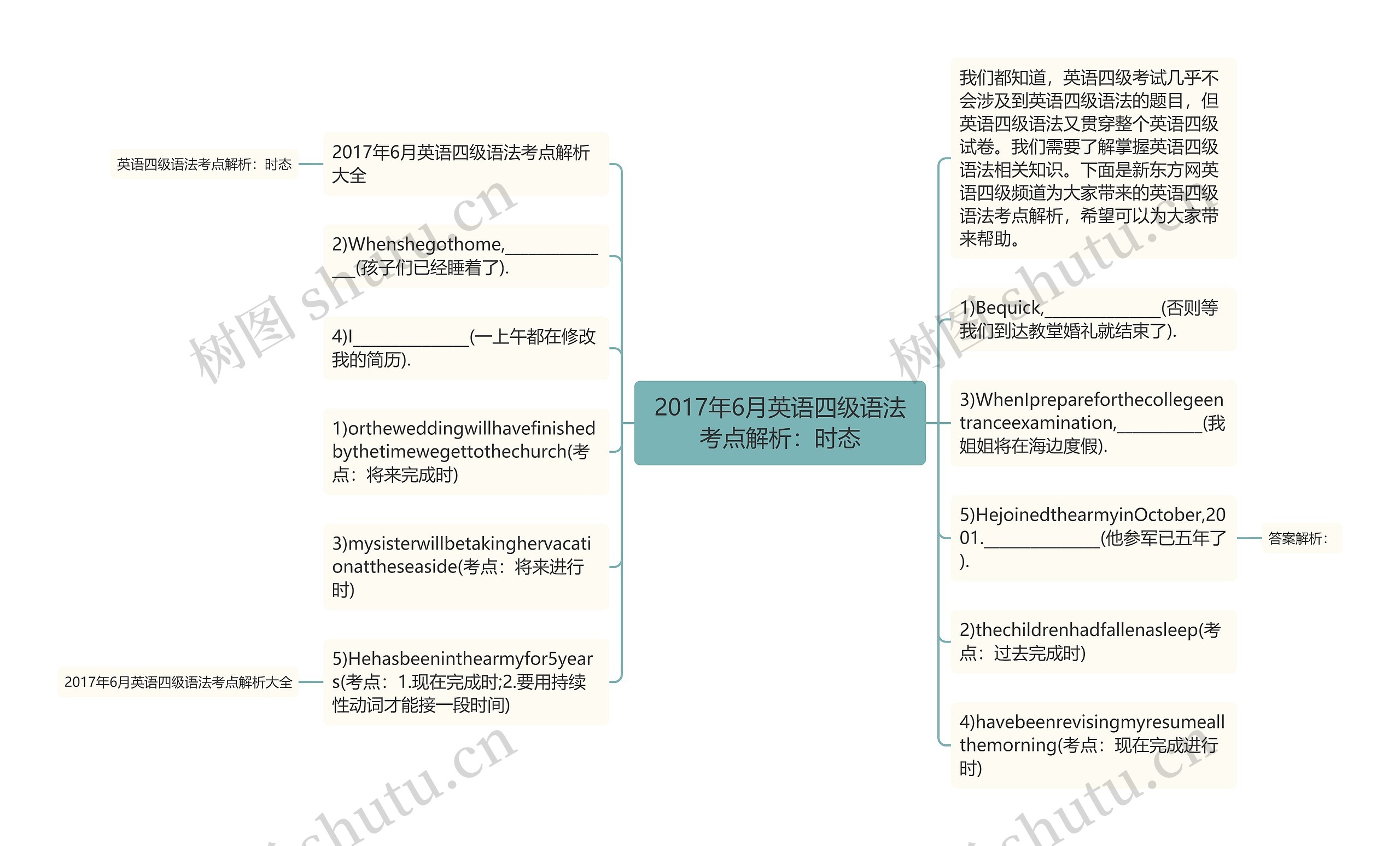 2017年6月英语四级语法考点解析：时态思维导图