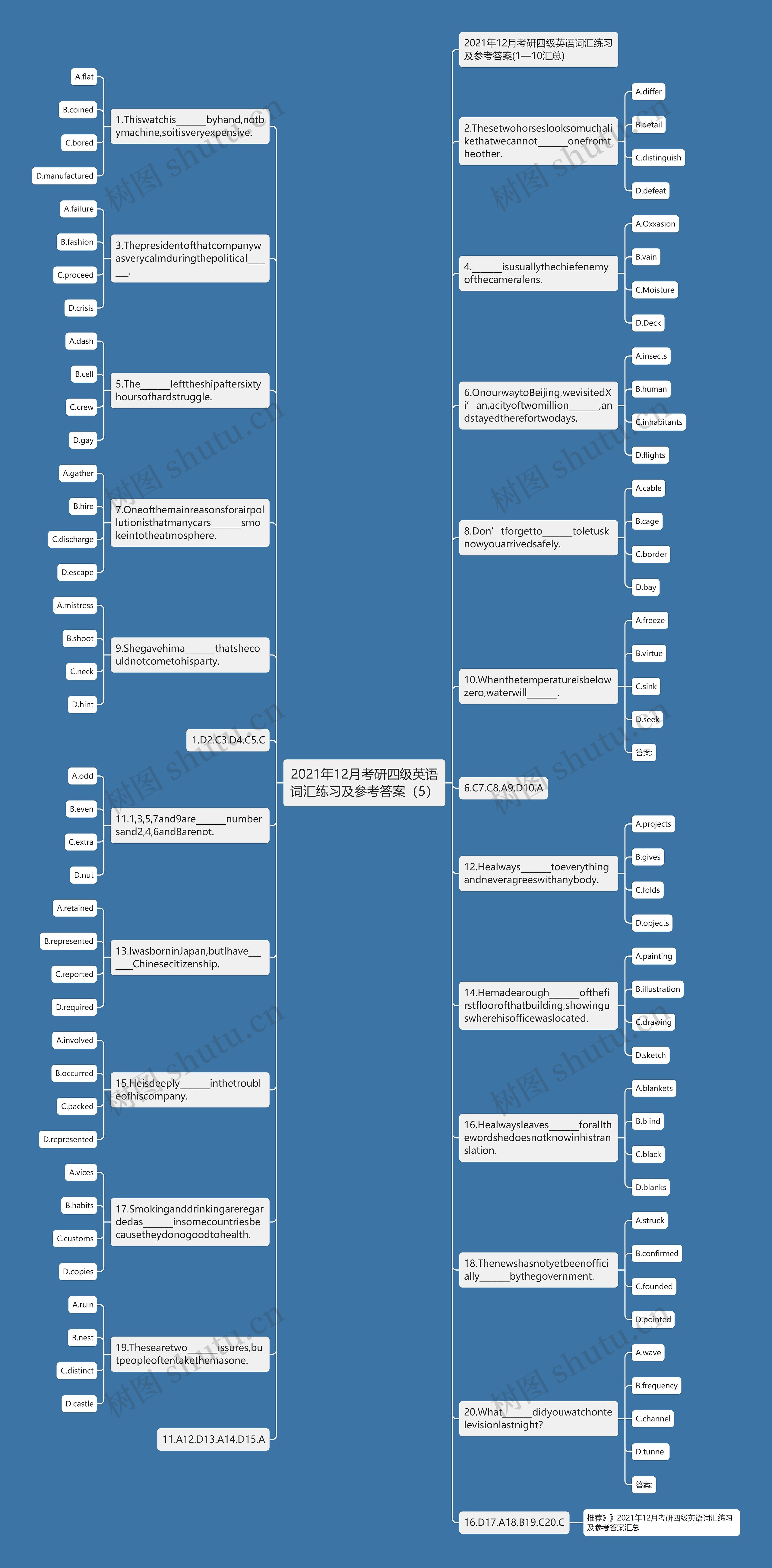 2021年12月考研四级英语词汇练习及参考答案（5）思维导图