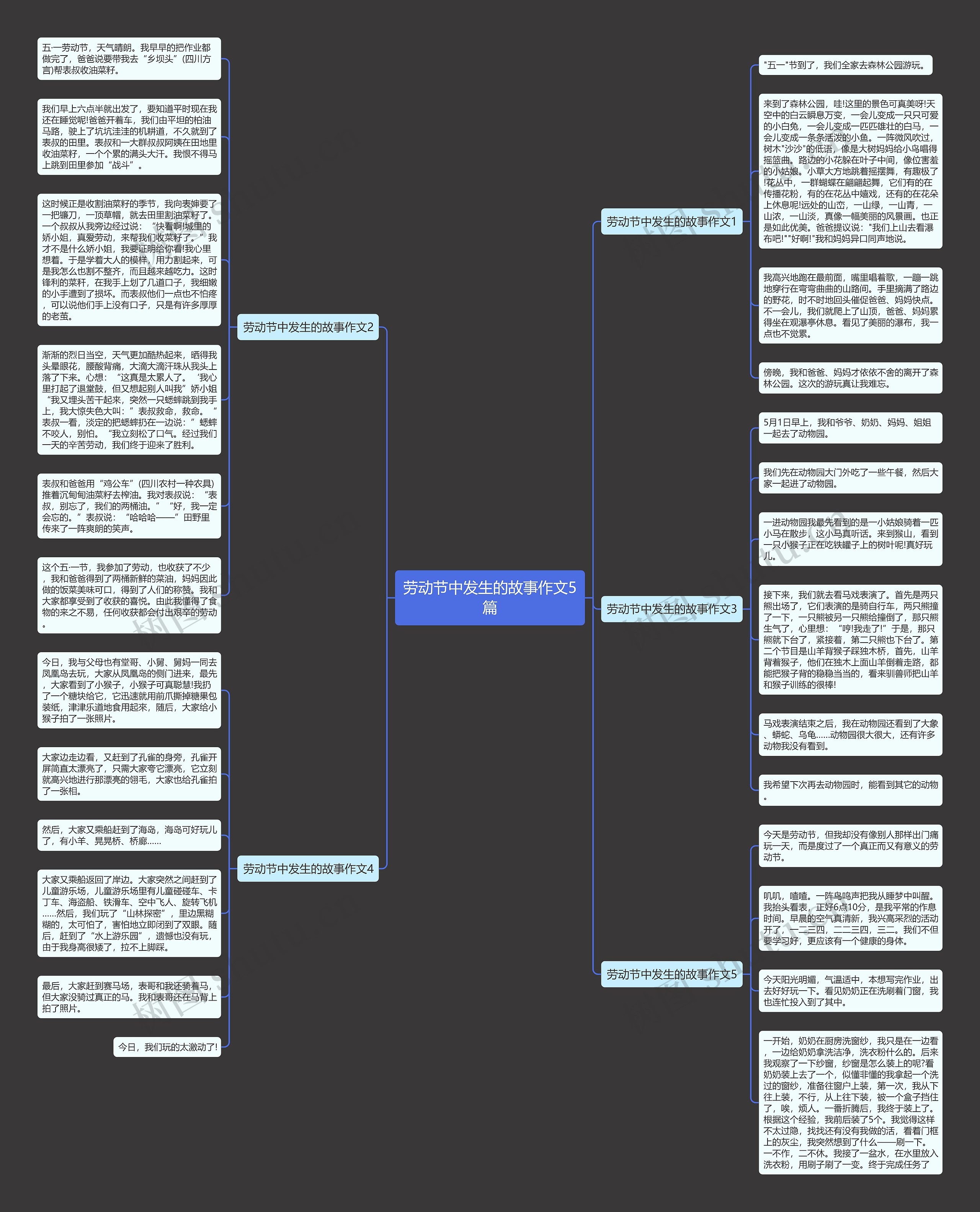 劳动节中发生的故事作文5篇思维导图