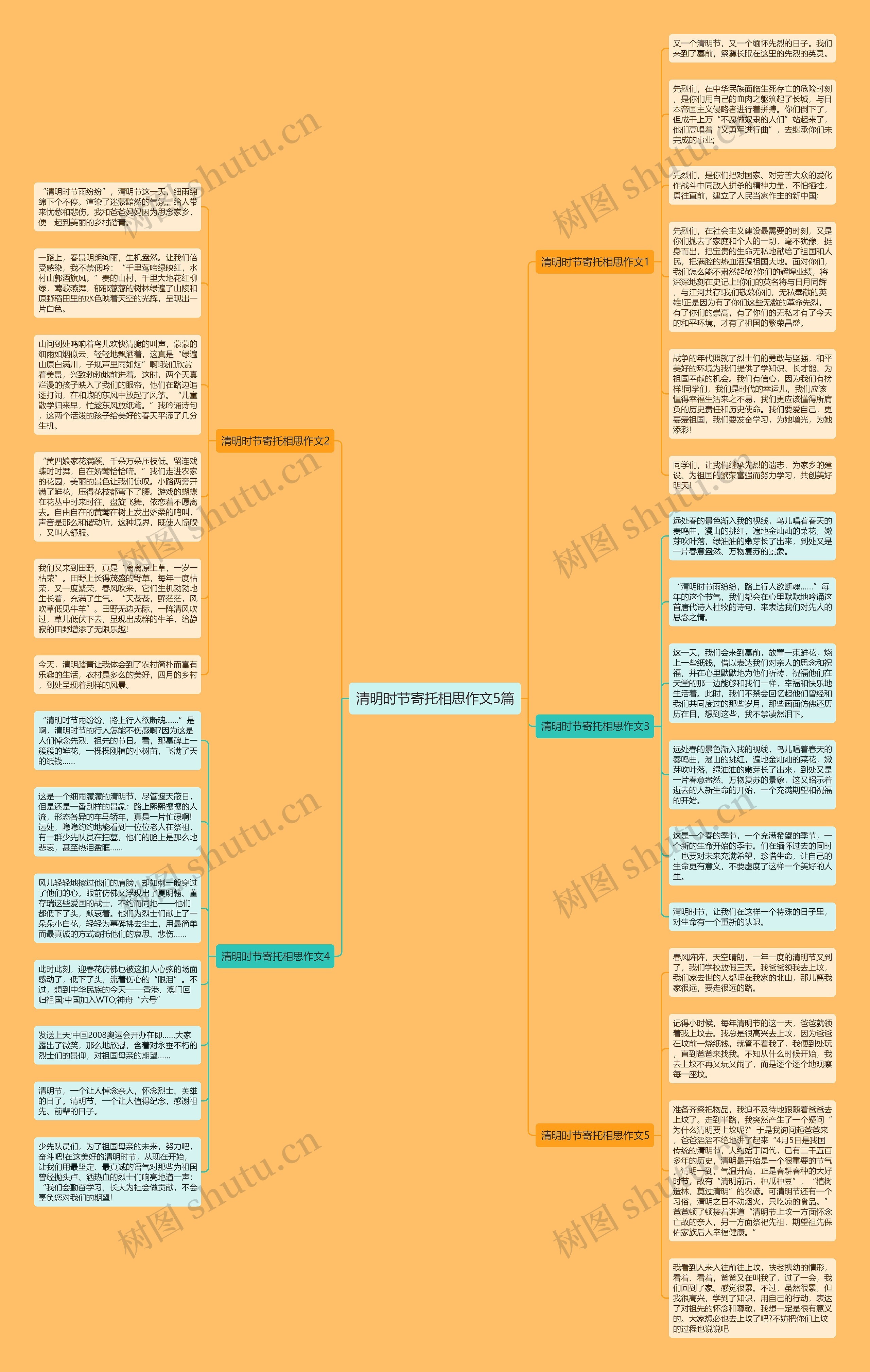 清明时节寄托相思作文5篇思维导图