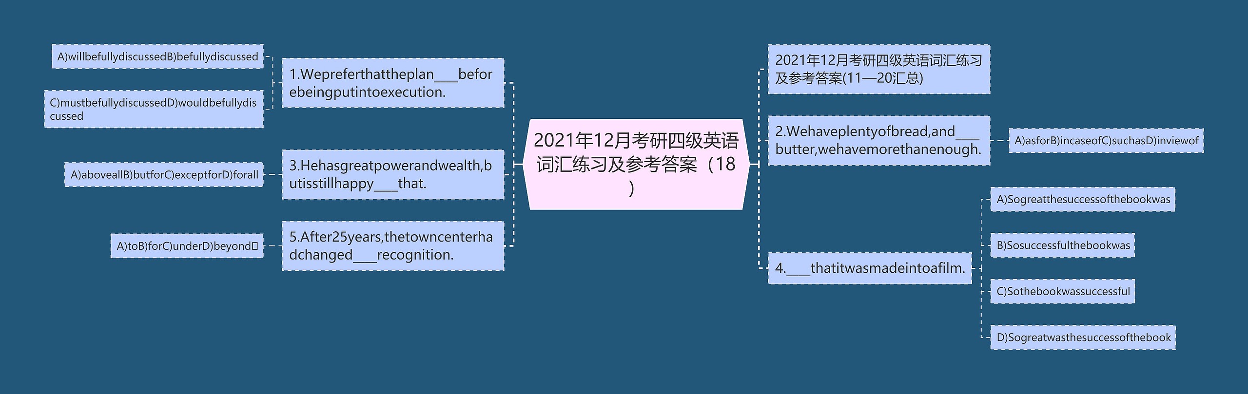 2021年12月考研四级英语词汇练习及参考答案（18）