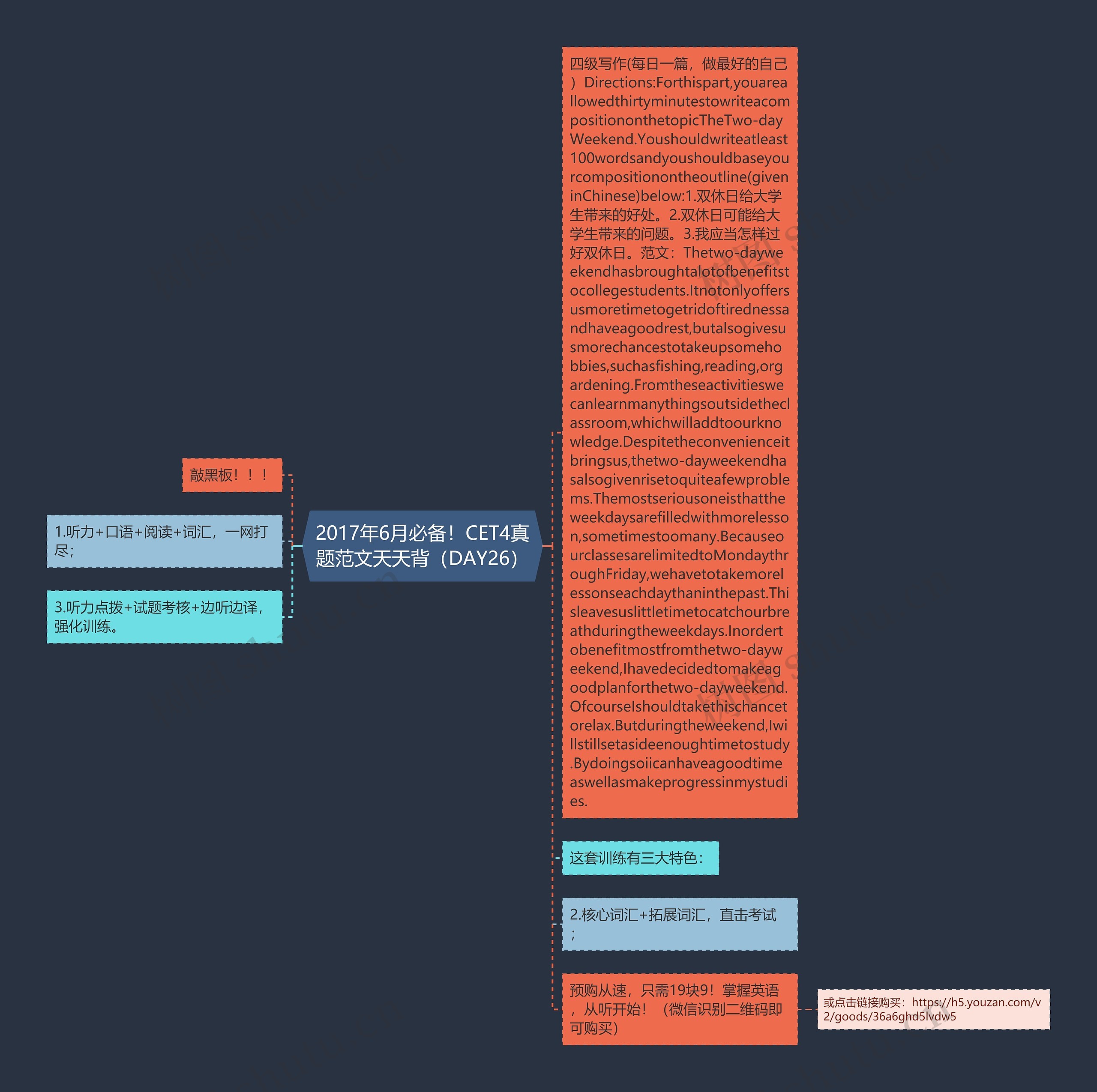 2017年6月必备！CET4真题范文天天背（DAY26）思维导图