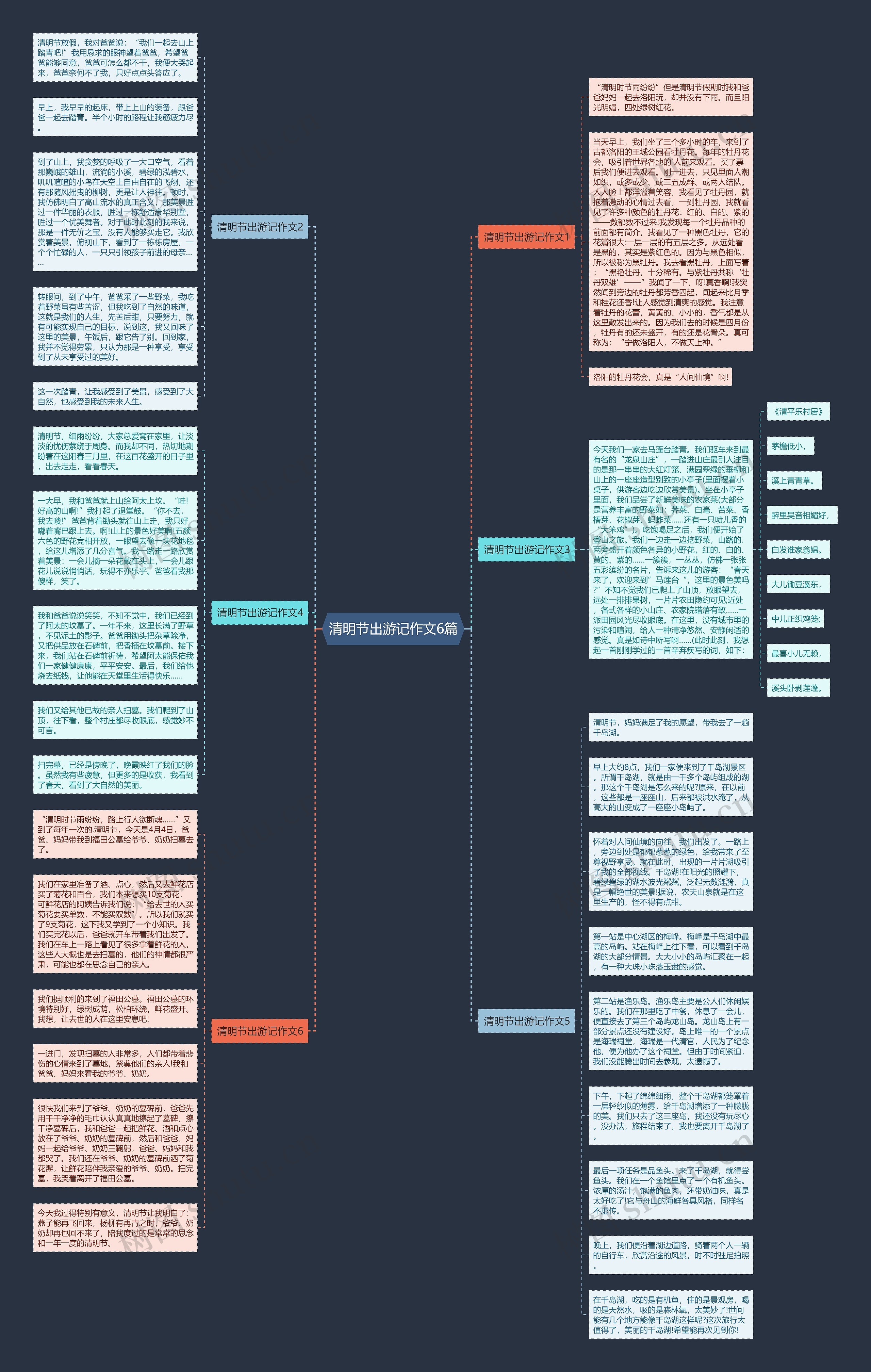 清明节出游记作文6篇思维导图