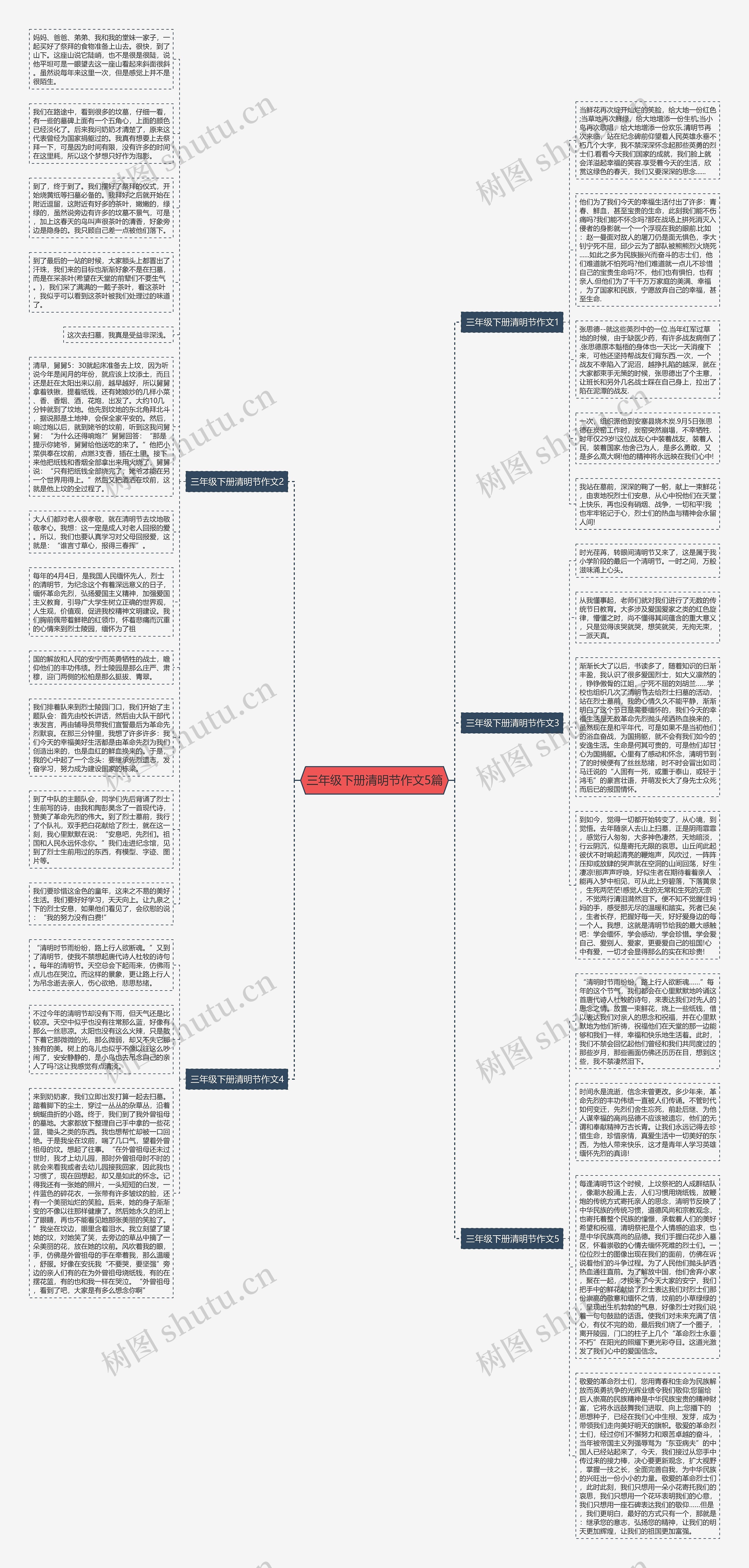 三年级下册清明节作文5篇思维导图