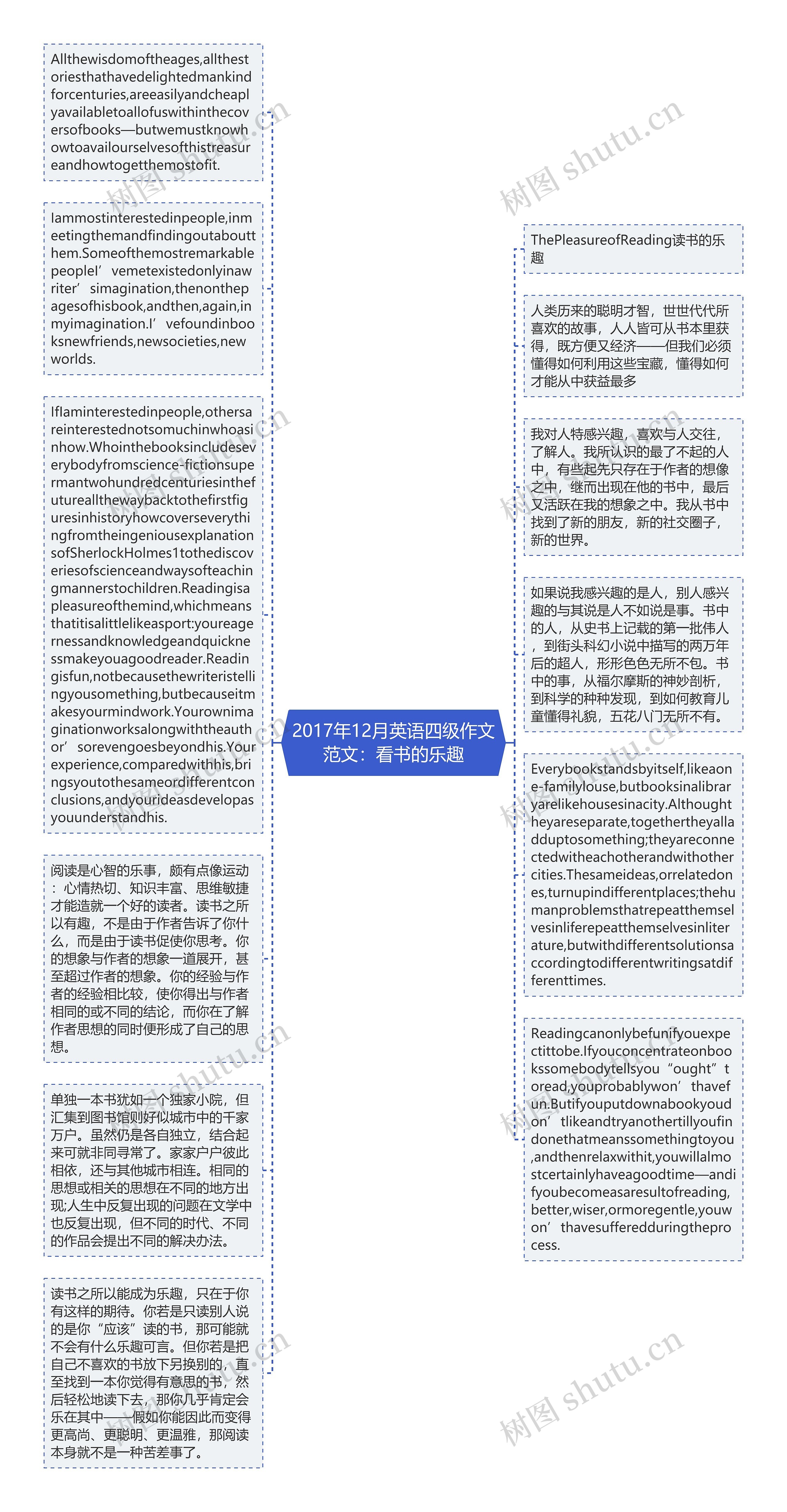 2017年12月英语四级作文范文：看书的乐趣