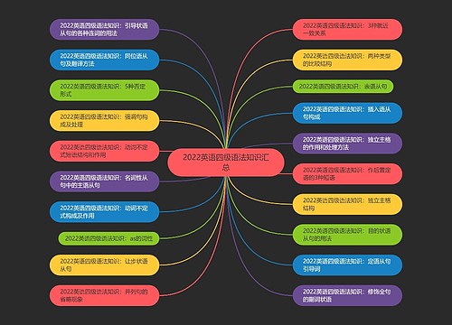 2022英语四级语法知识汇总