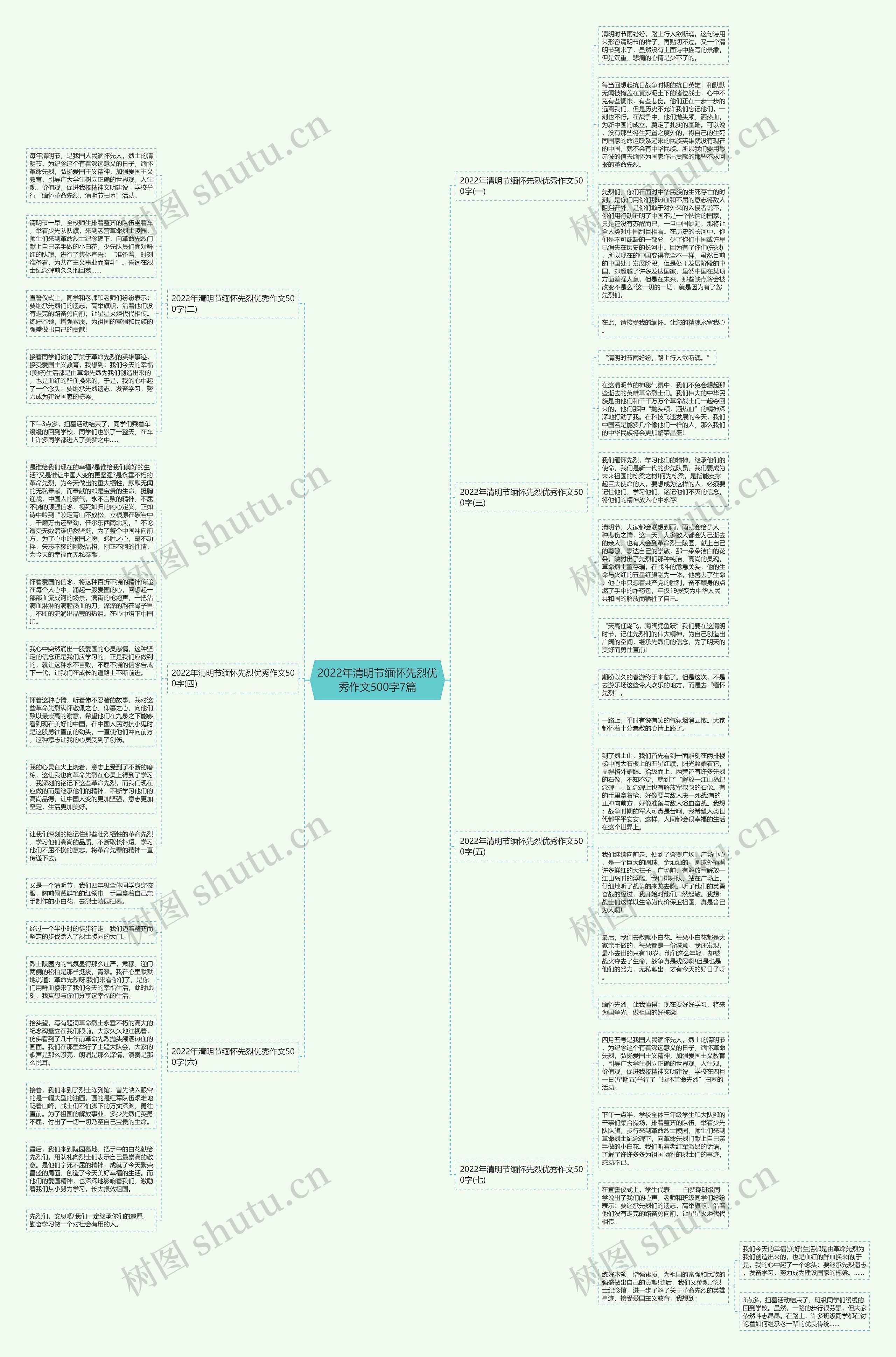 2022年清明节缅怀先烈优秀作文500字7篇思维导图