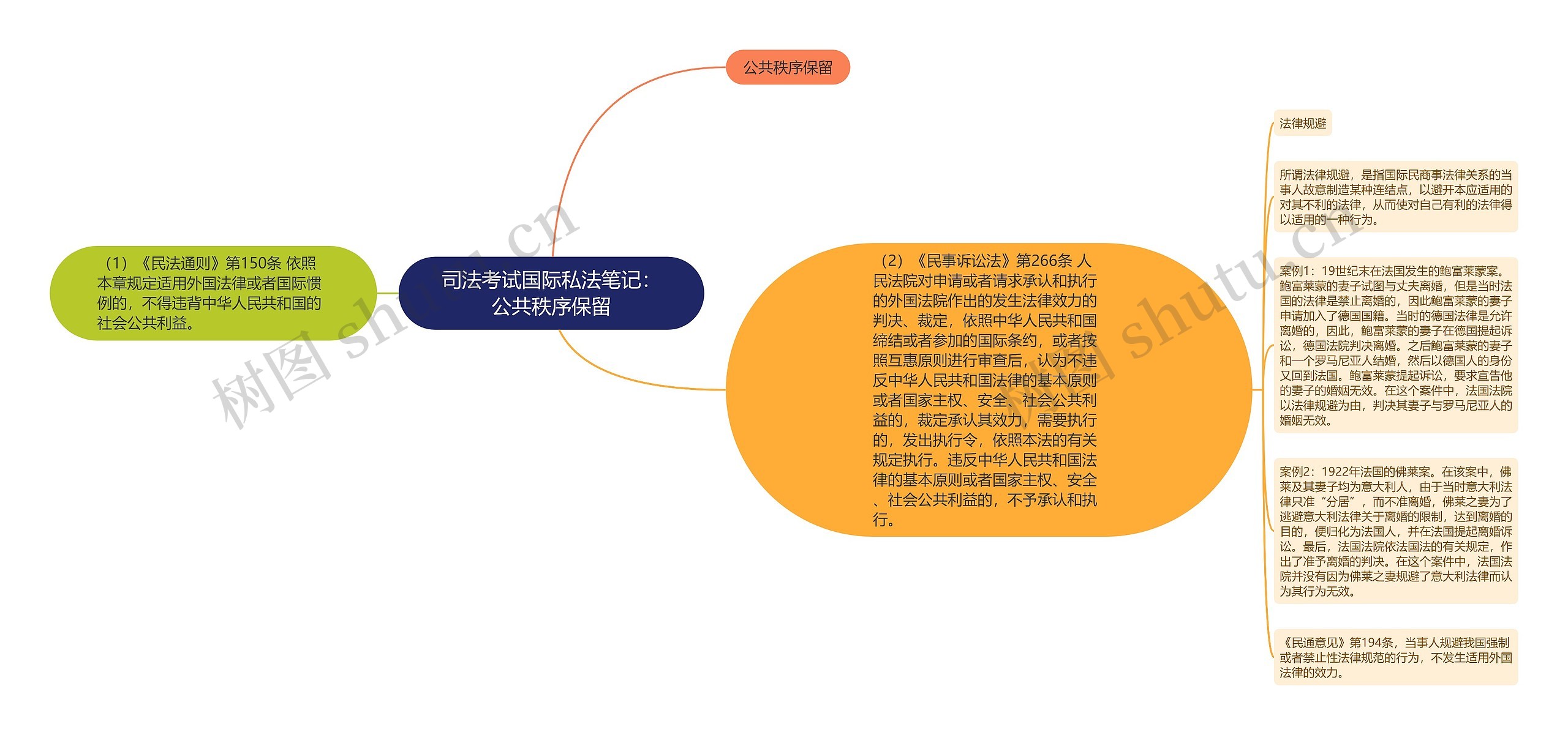 司法考试国际私法笔记：公共秩序保留