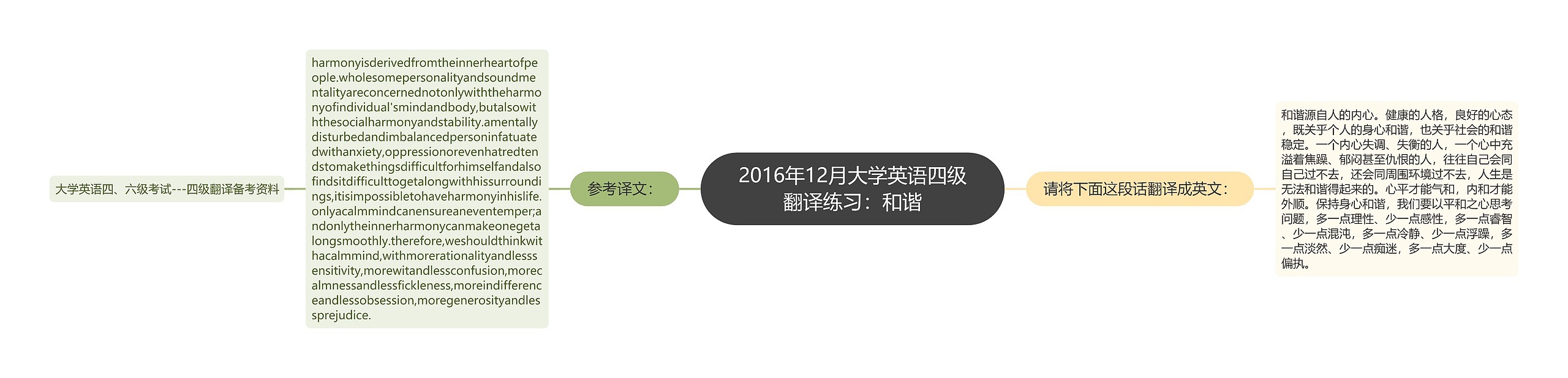 2016年12月大学英语四级翻译练习：和谐