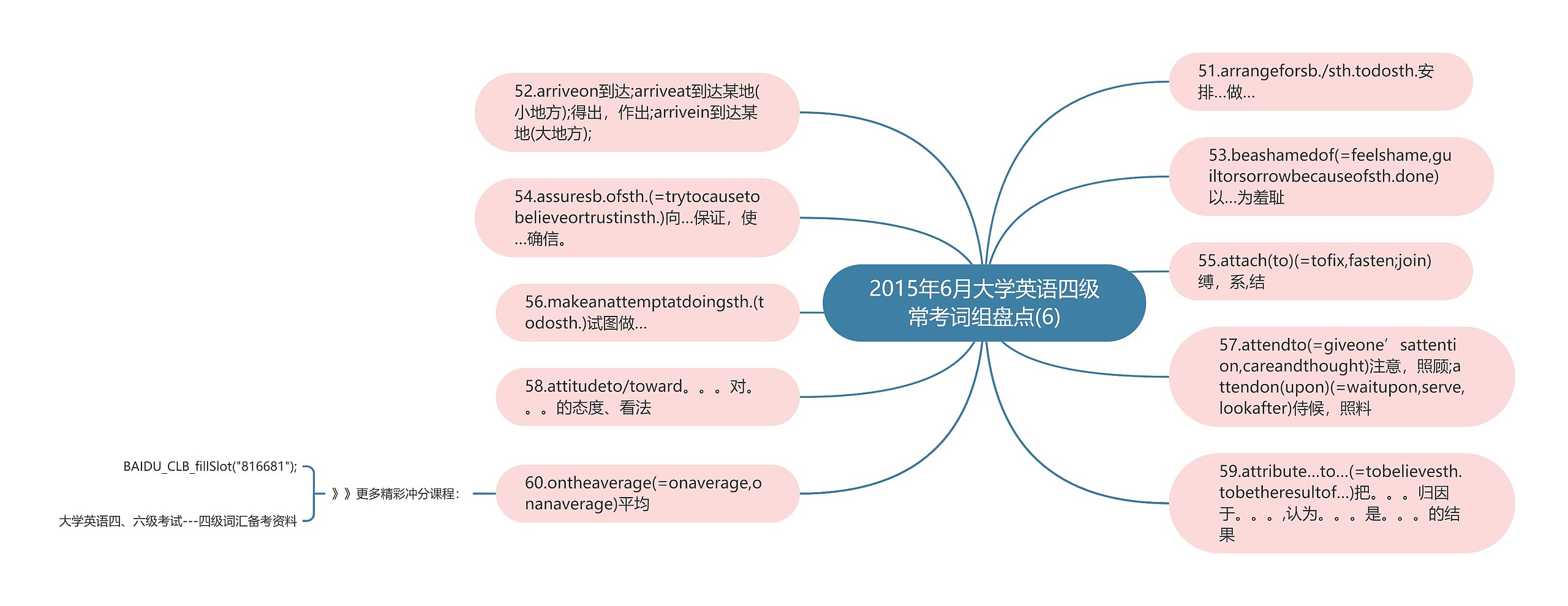 2015年6月大学英语四级常考词组盘点(6) 2015年6月大学英语四级常考词组盘点(6)