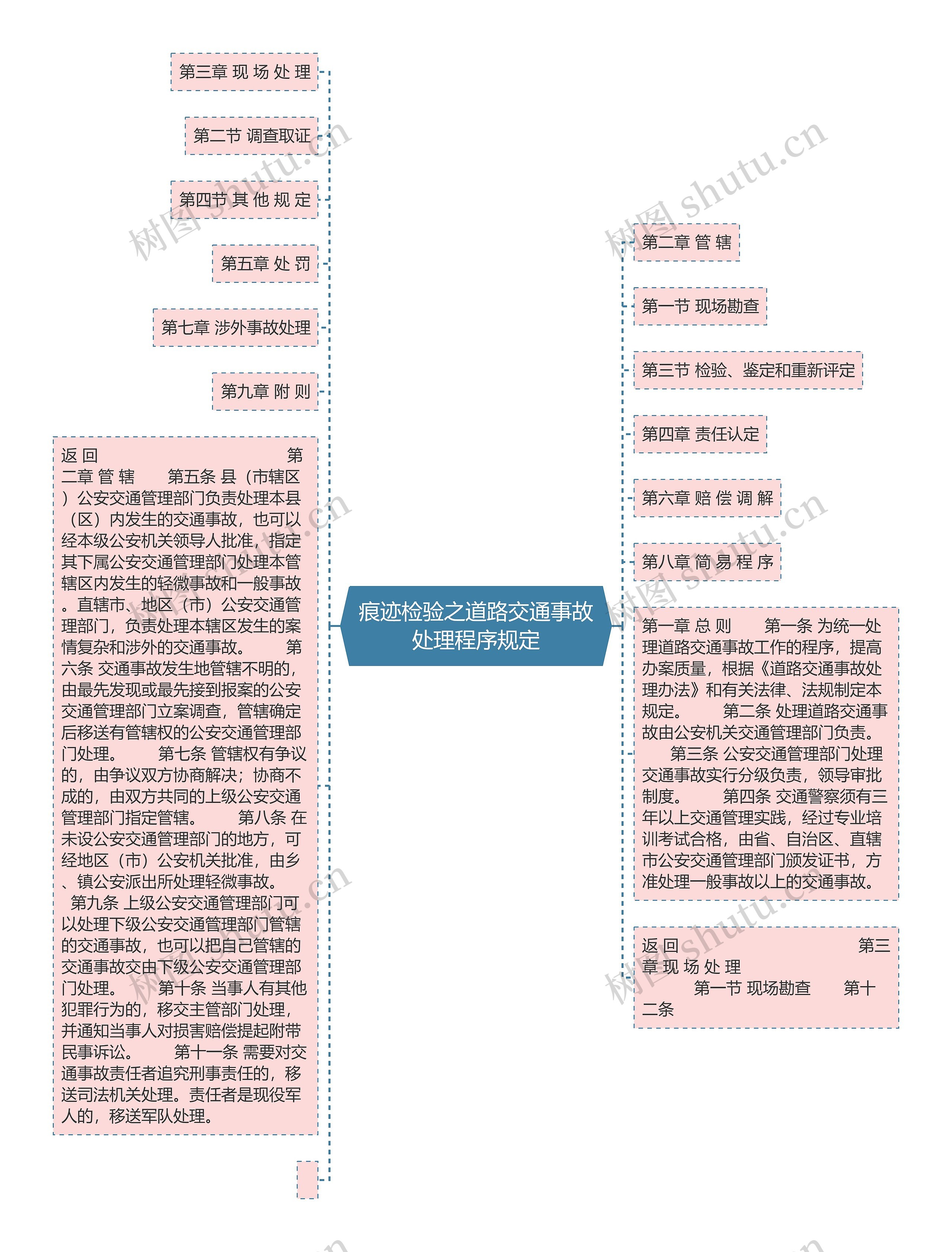 痕迹检验之道路交通事故处理程序规定