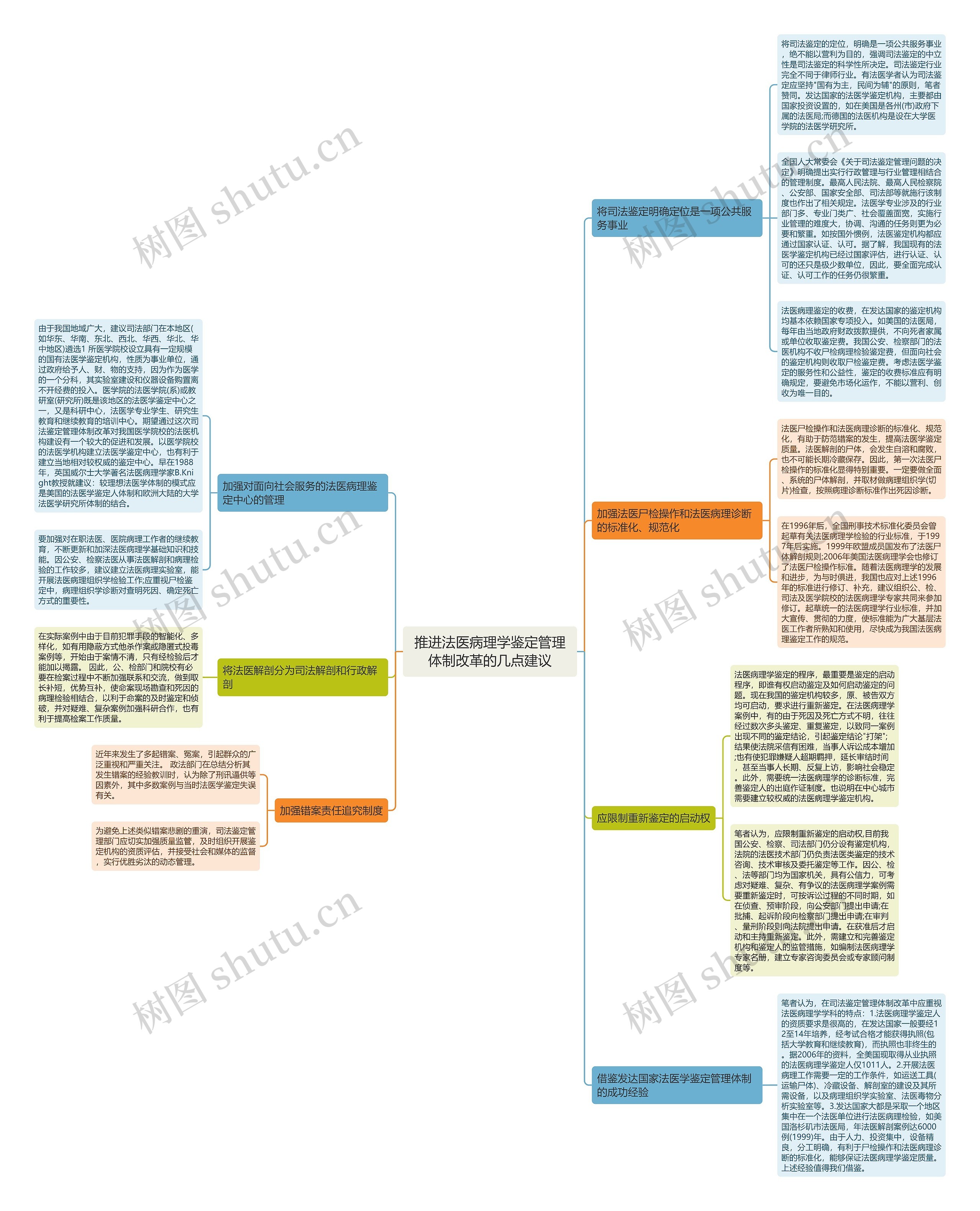 推进法医病理学鉴定管理体制改革的几点建议 推进法医病理学鉴定管理体制改革的几点建议