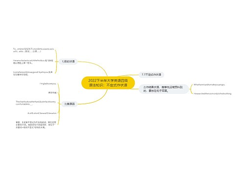 2022下半年大学英语四级语法知识：不定式作状语