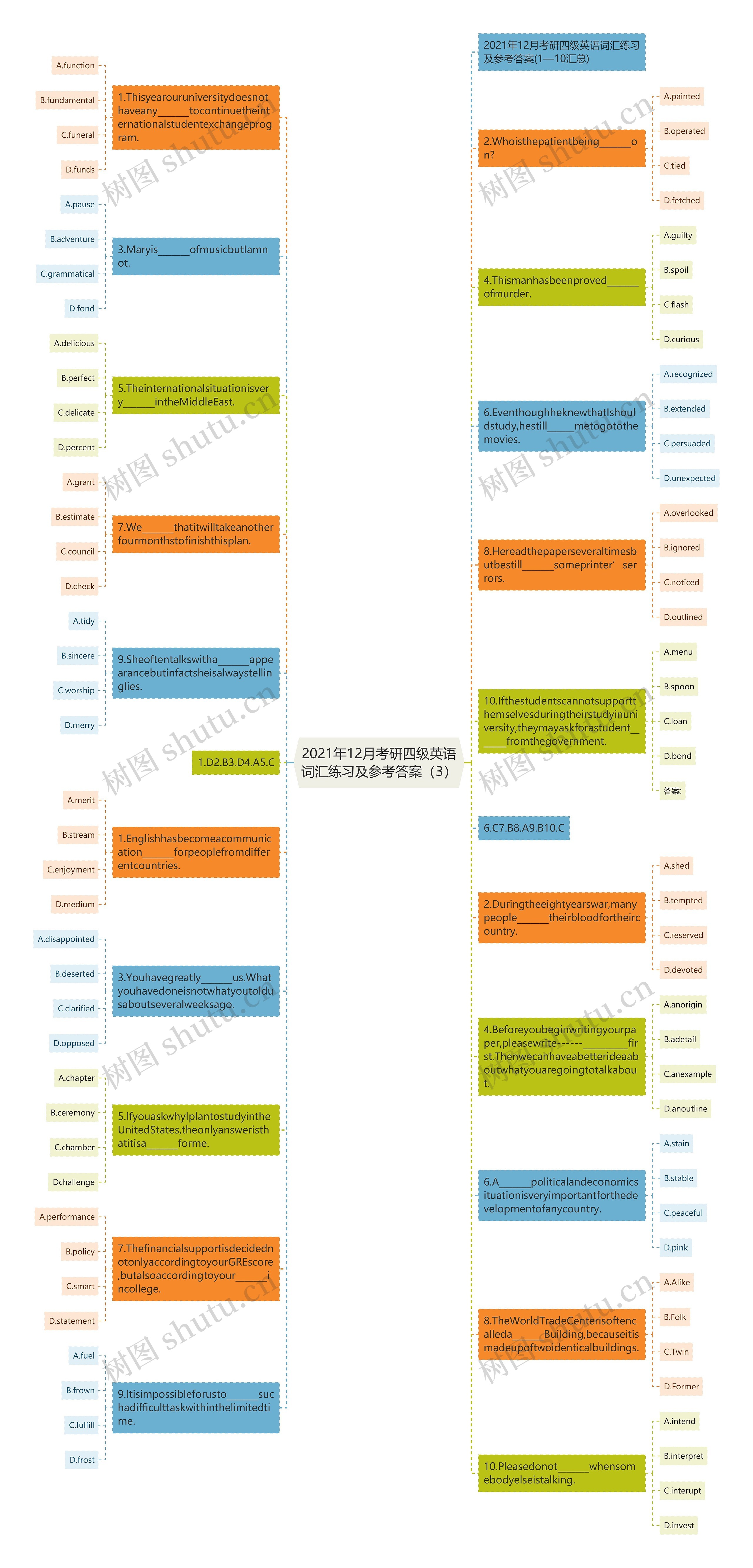 2021年12月考研四级英语词汇练习及参考答案（3）思维导图