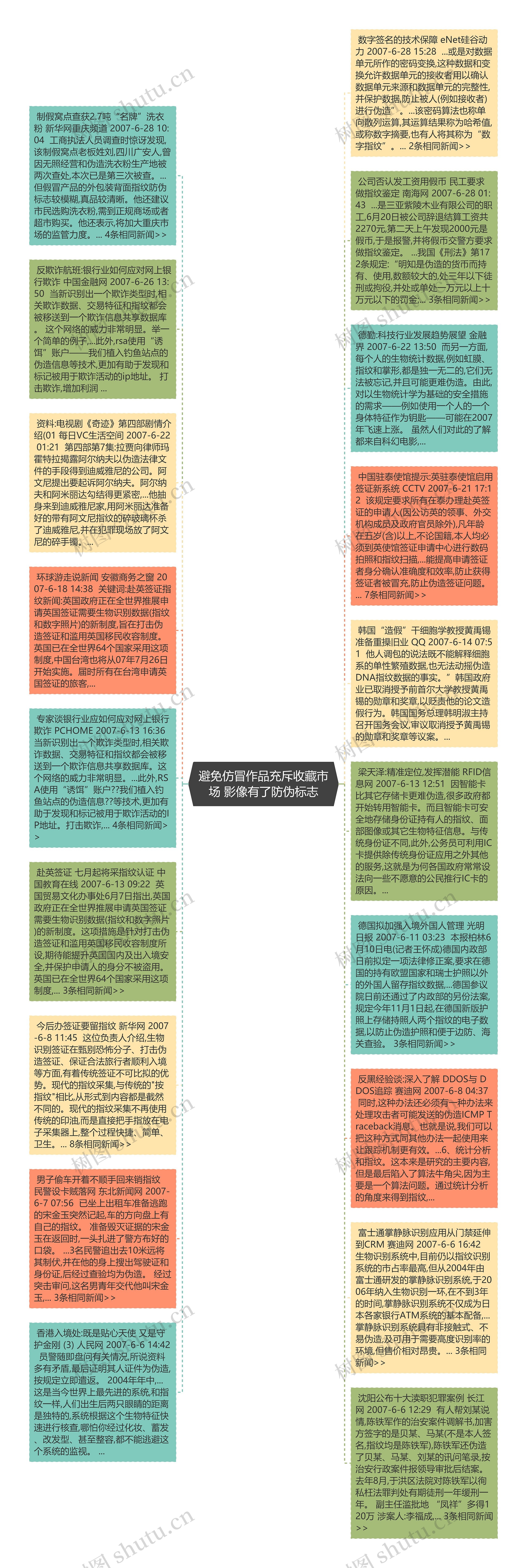 避免仿冒作品充斥收藏市场 影像有了防伪标志