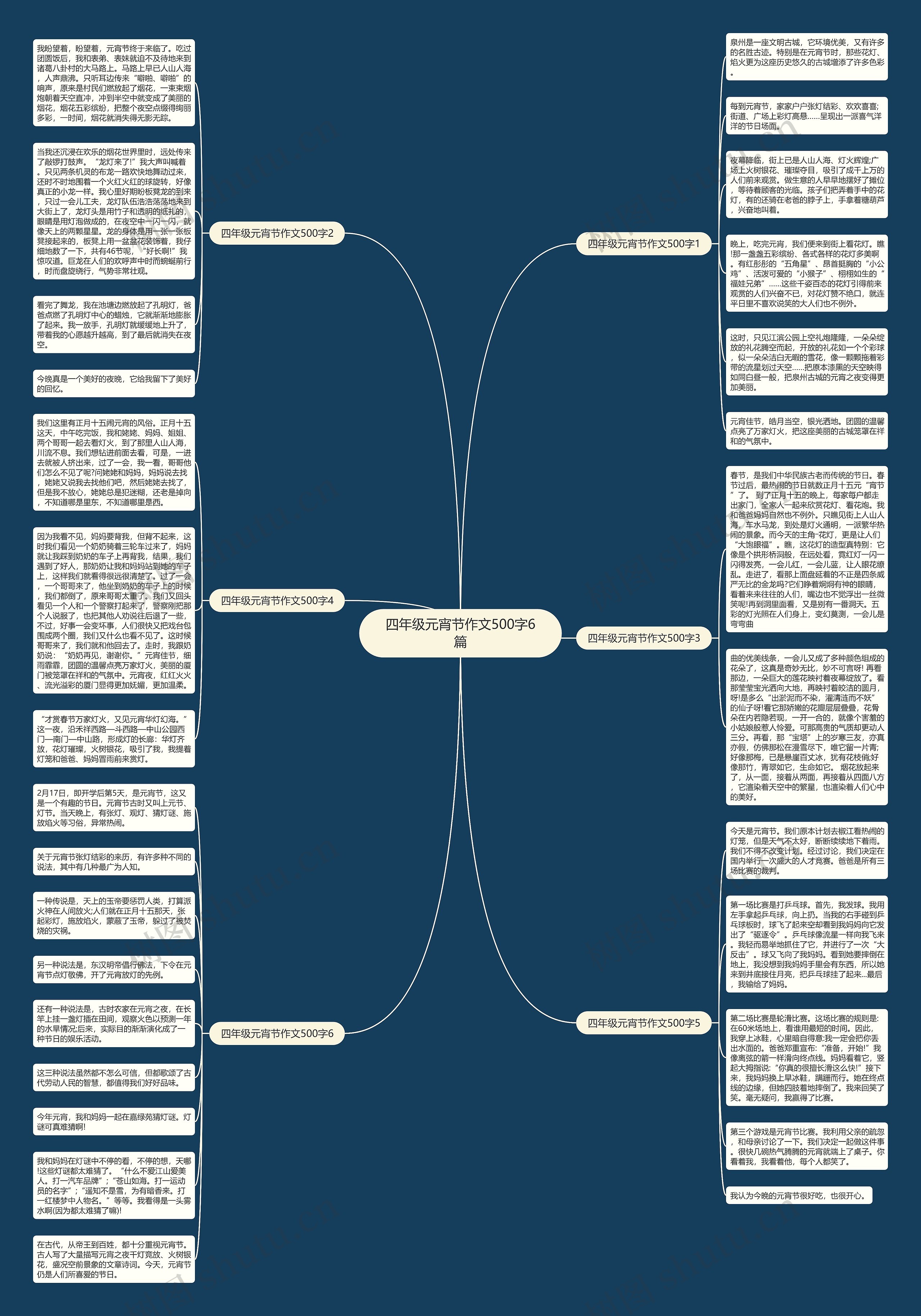 四年级元宵节作文500字6篇思维导图