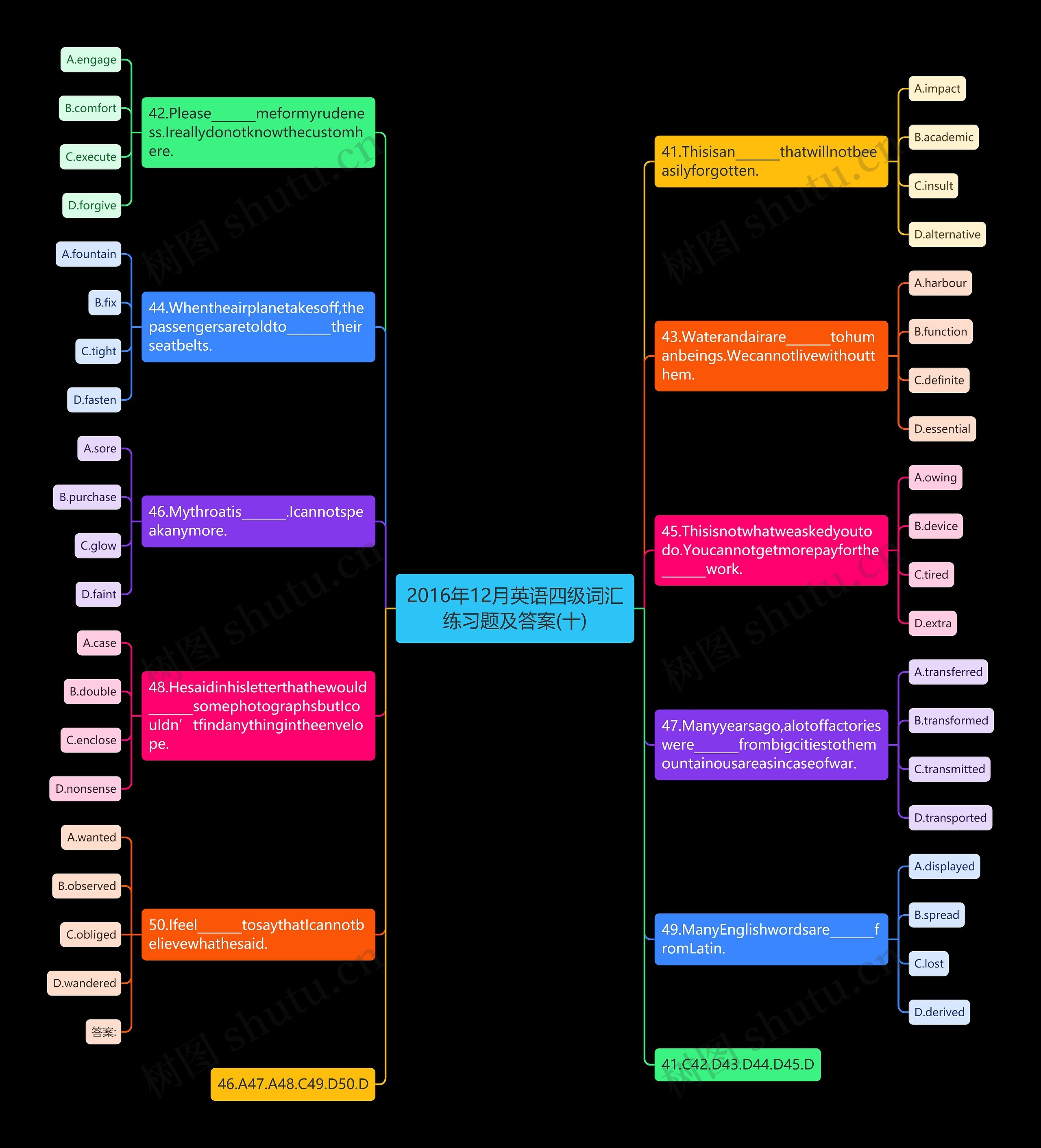 2016年12月英语四级词汇练习题及答案(十)思维导图